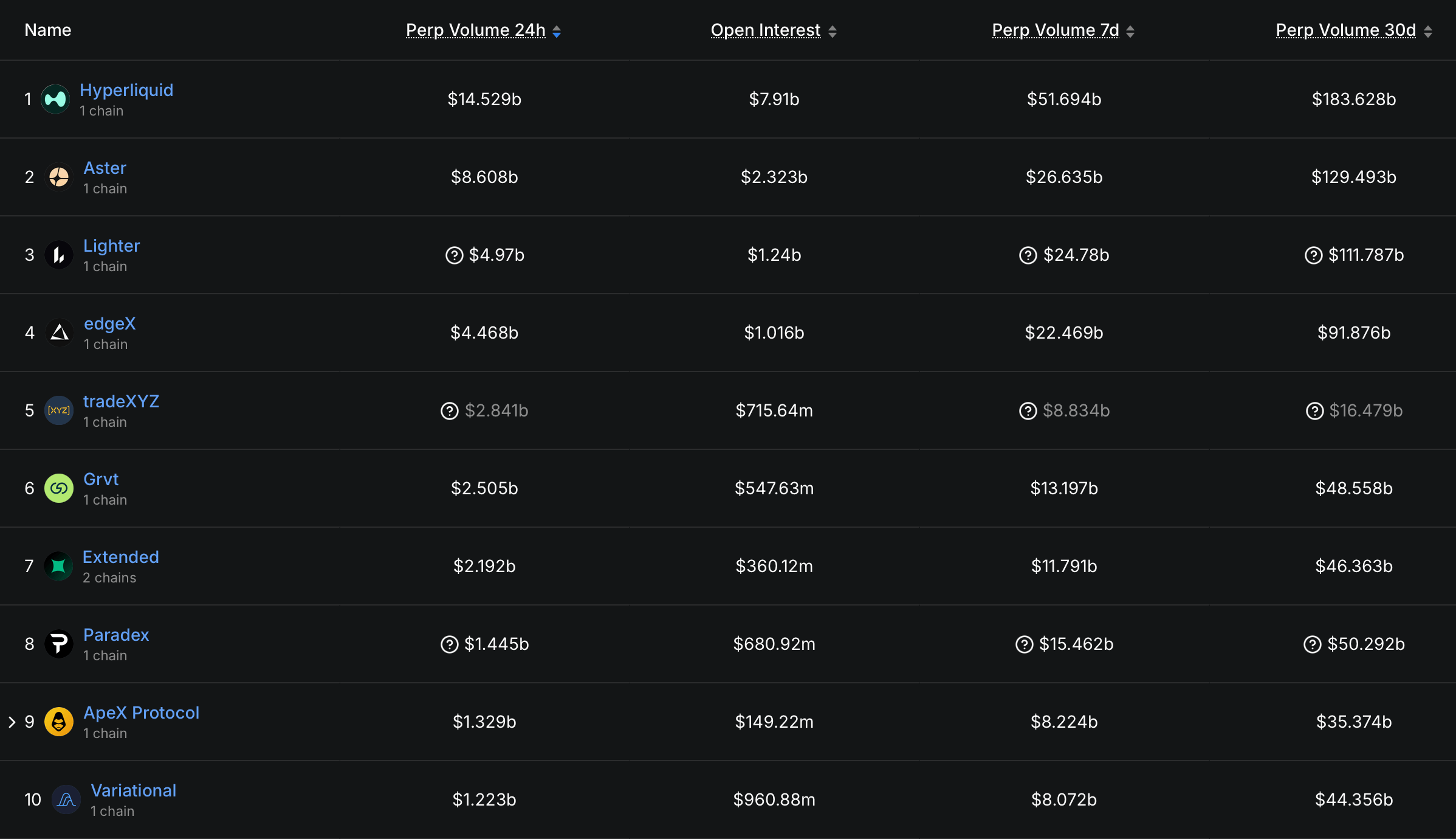 perp DEX transparent funding rates