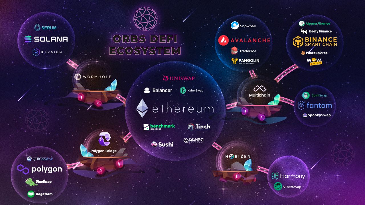 DeFi protocols ecosystem