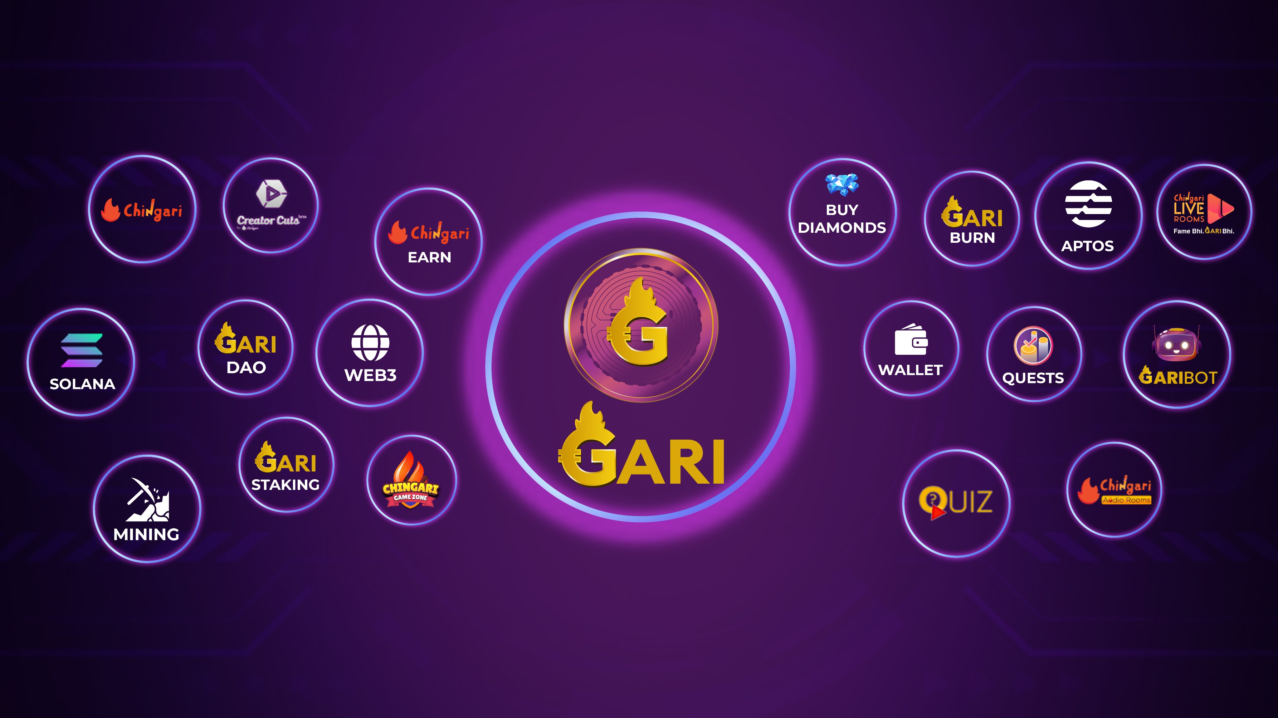 Chingari content creator earning GARI tokens