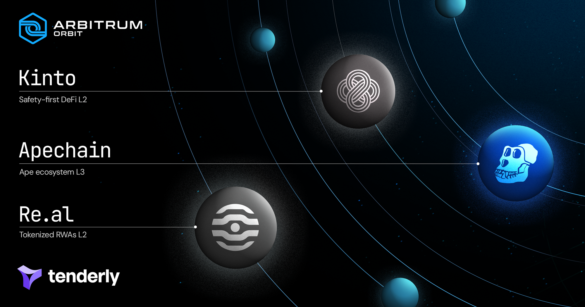 Celestia integration with Arbitrum Orbit and OP Stack