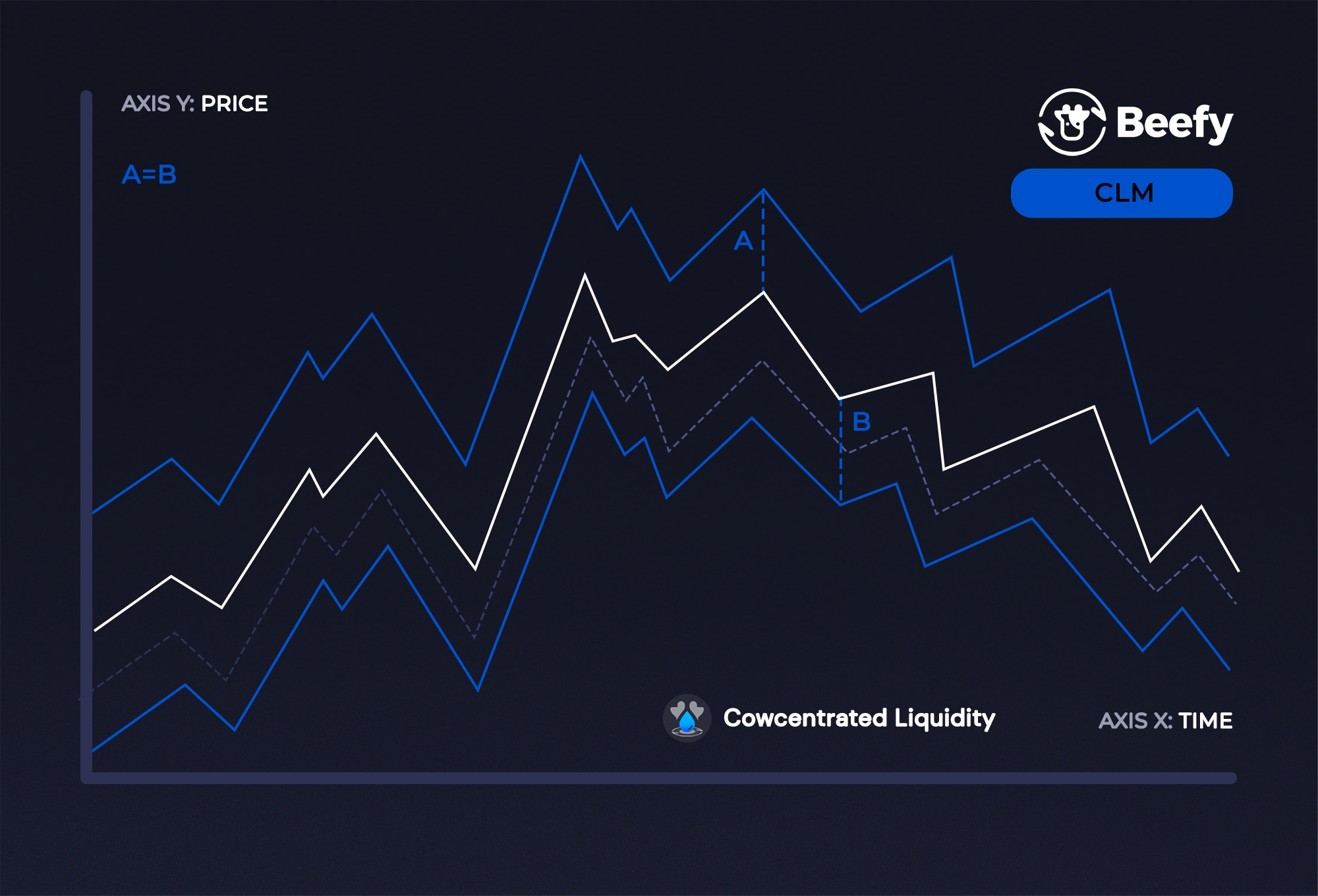 Beefy Finance vaults on Base network