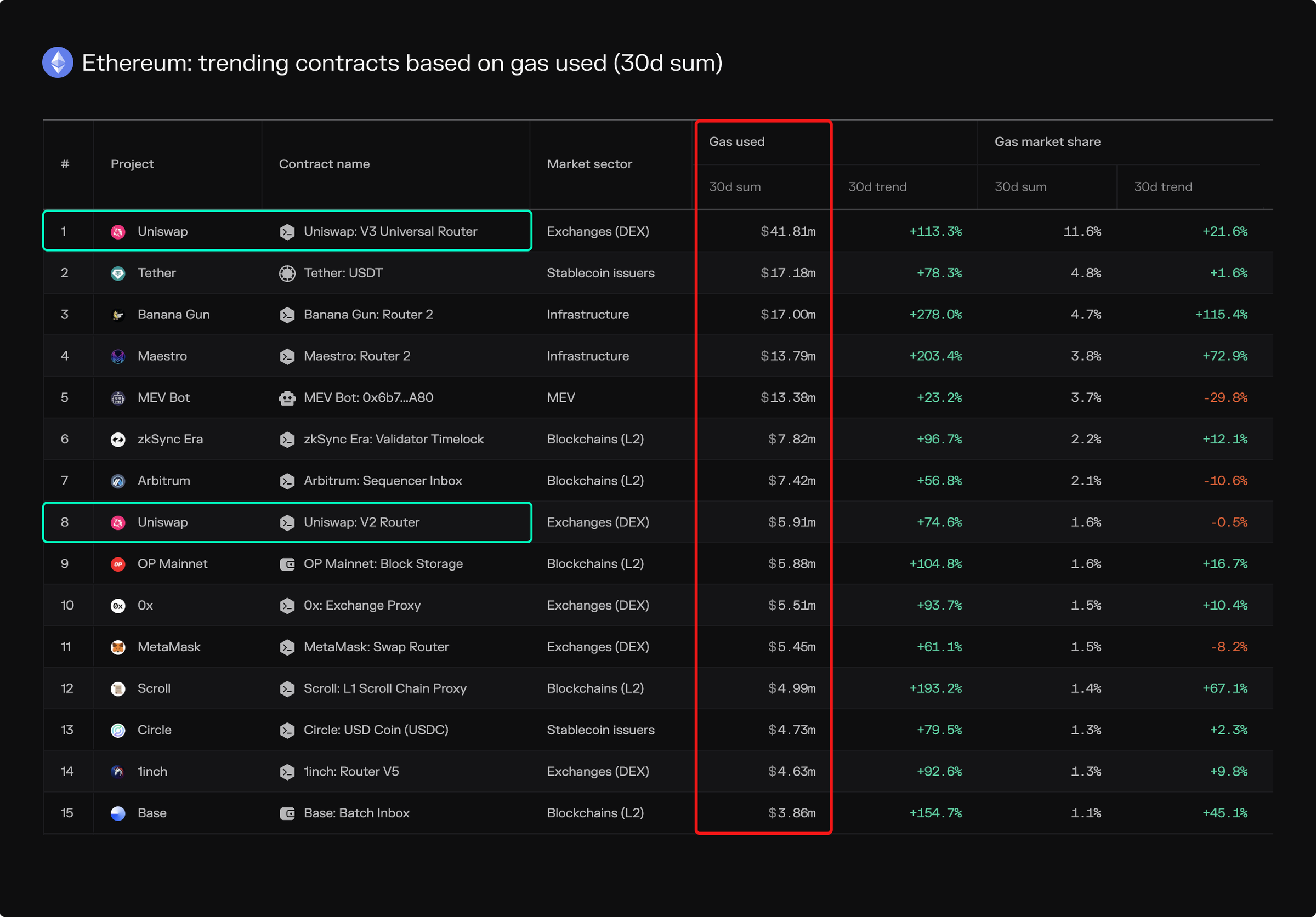 Uniswap Base interface screenshot