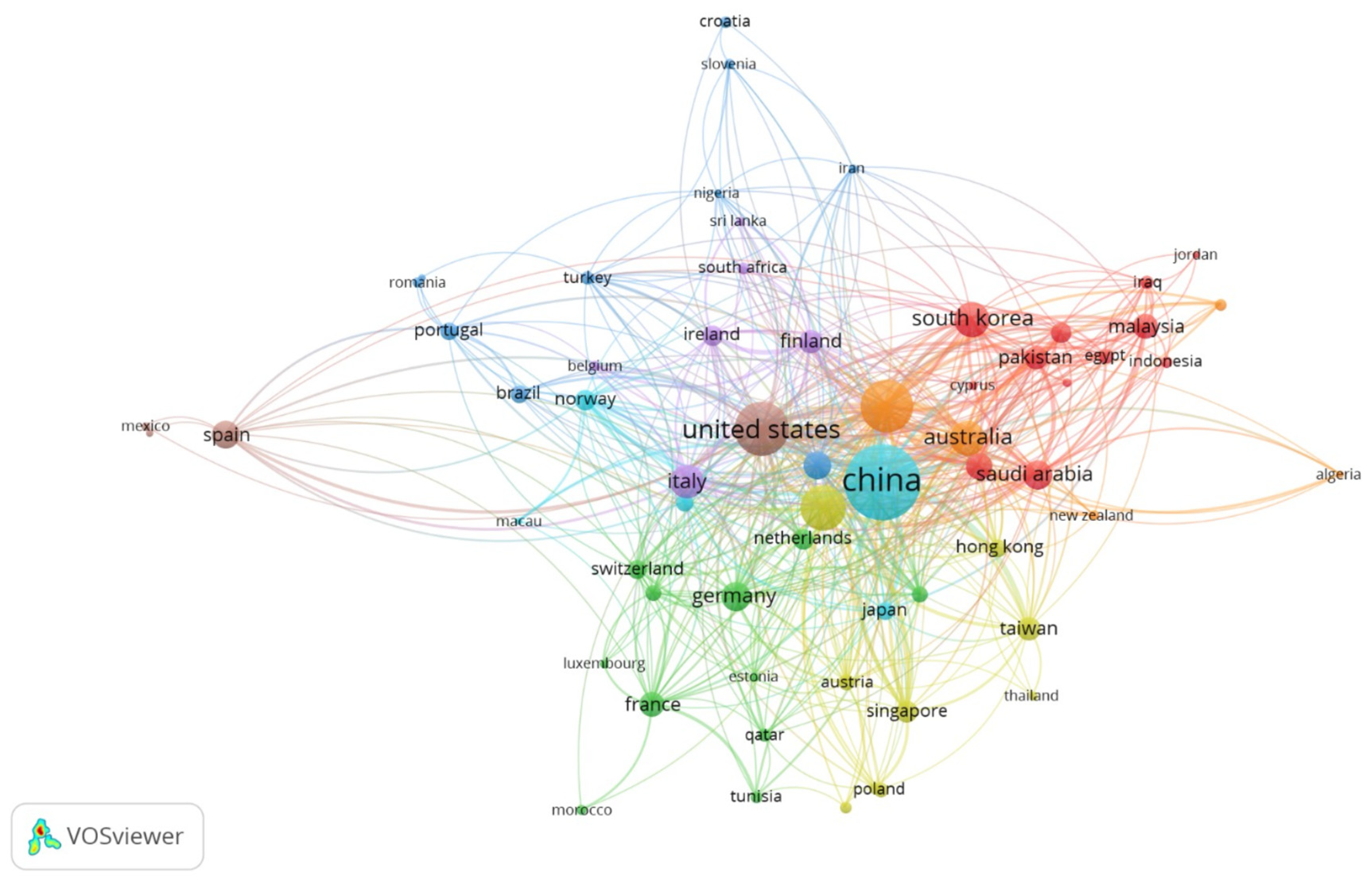 multidimensional blockchain fee algorithm research