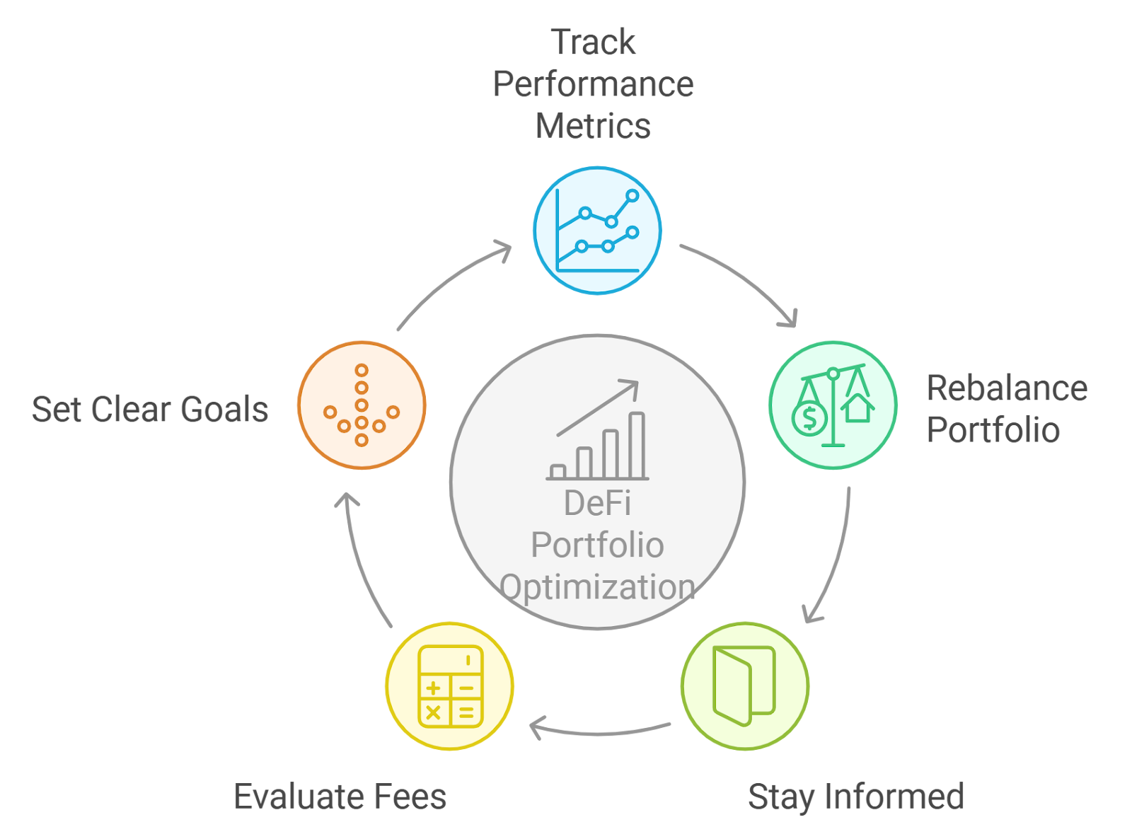 DeFi capital efficiency visualization