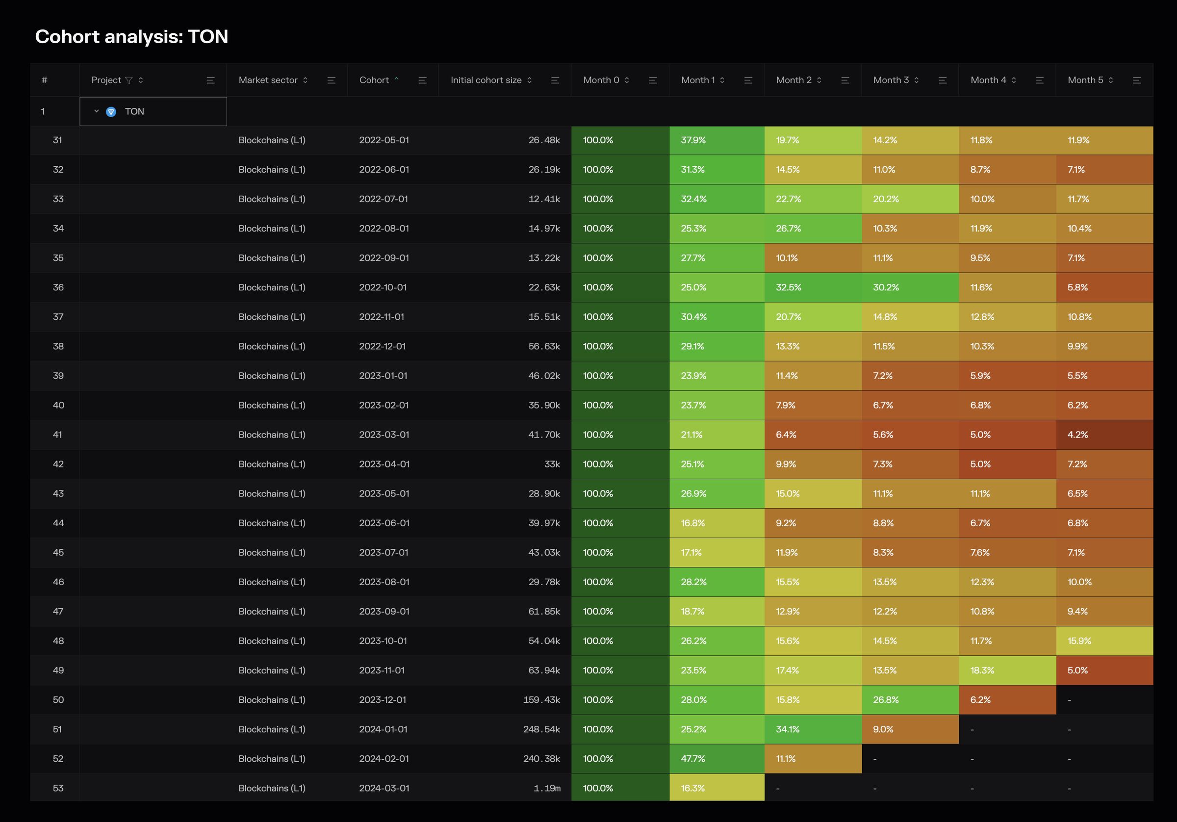 SCOR Protocol TON blockchain infrastructure