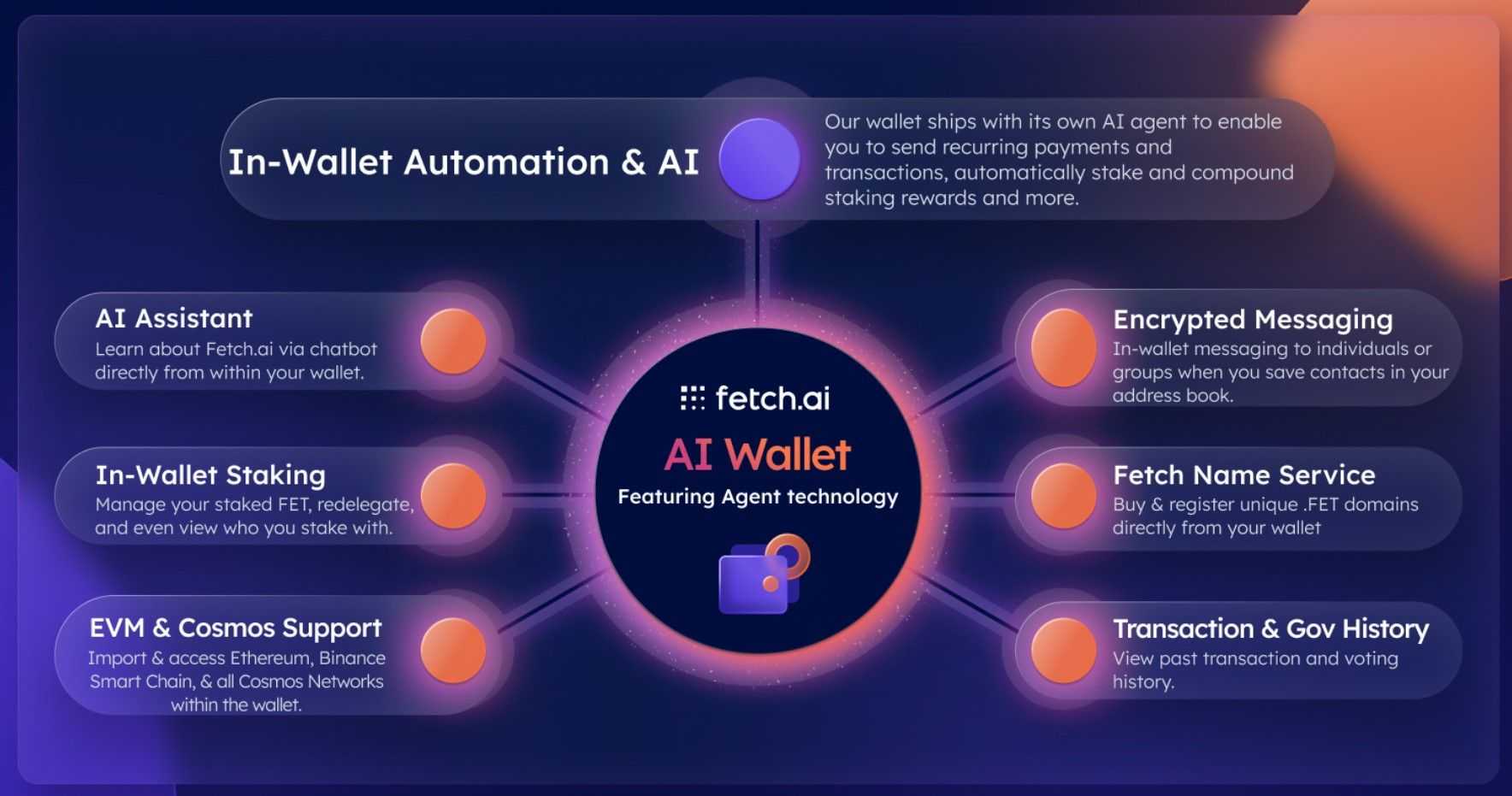 Fetch.ai decentralized AI agents in DeFi 2025