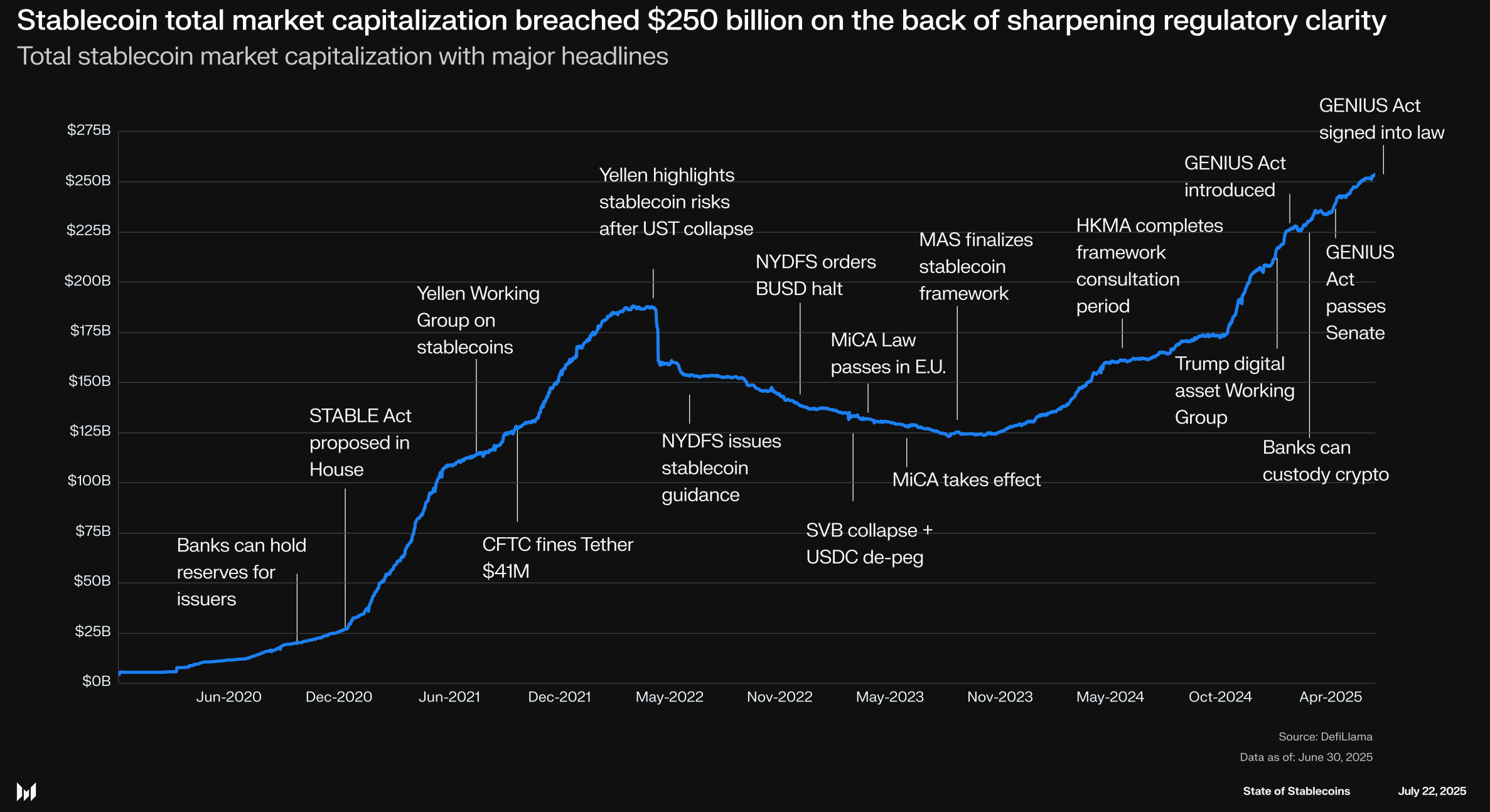 EURC stablecoin price chart stable