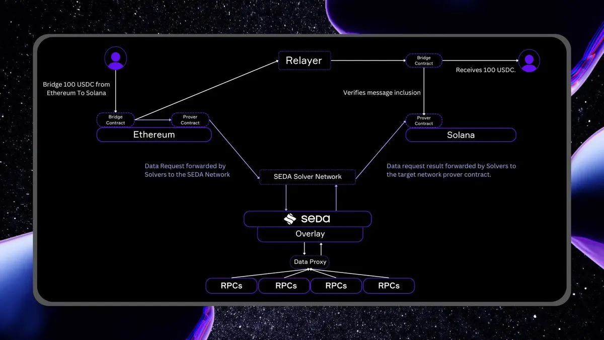 chain abstraction intent solver UX diagram