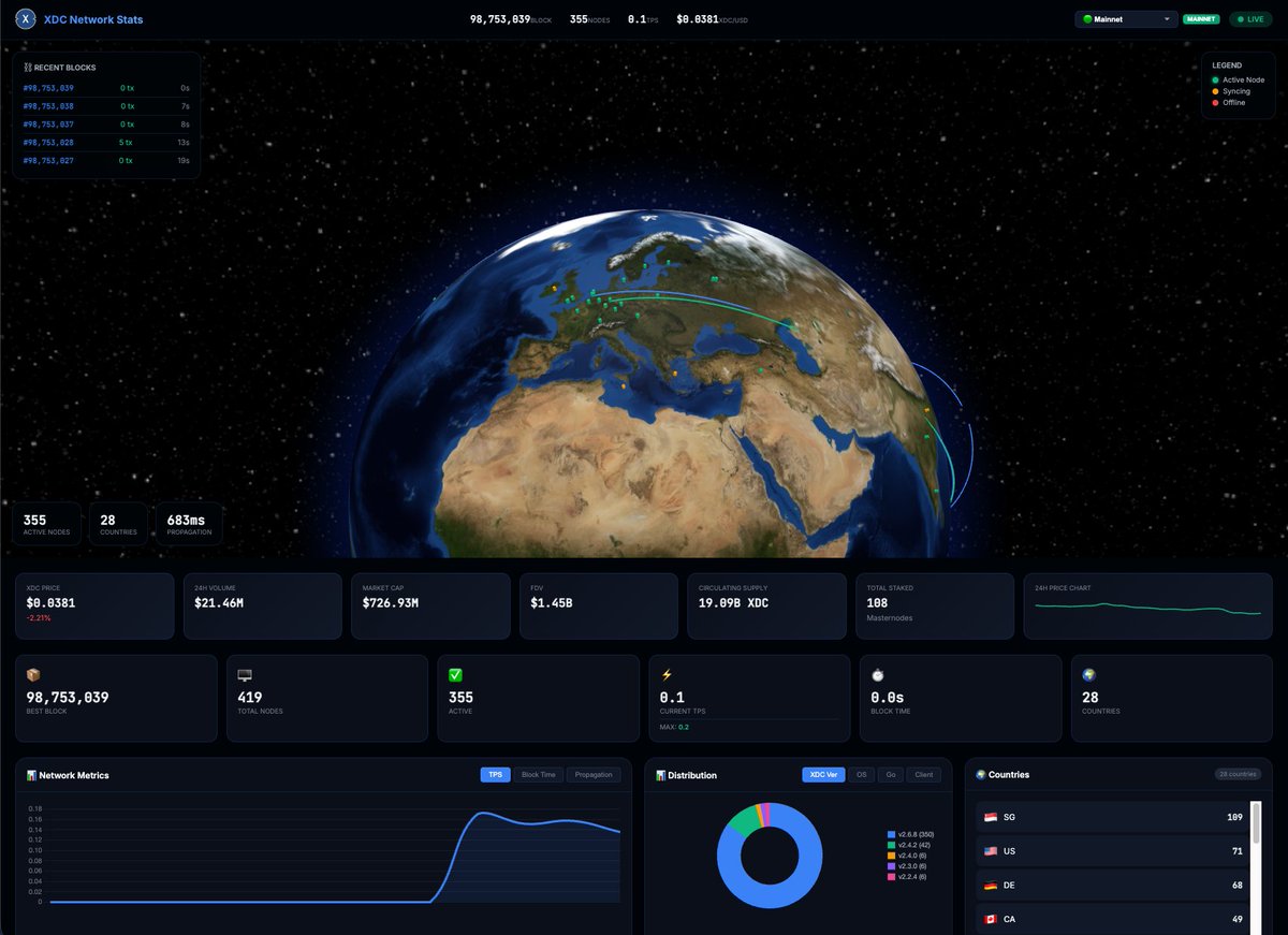 PrimeFi omnichain lending incentives chart