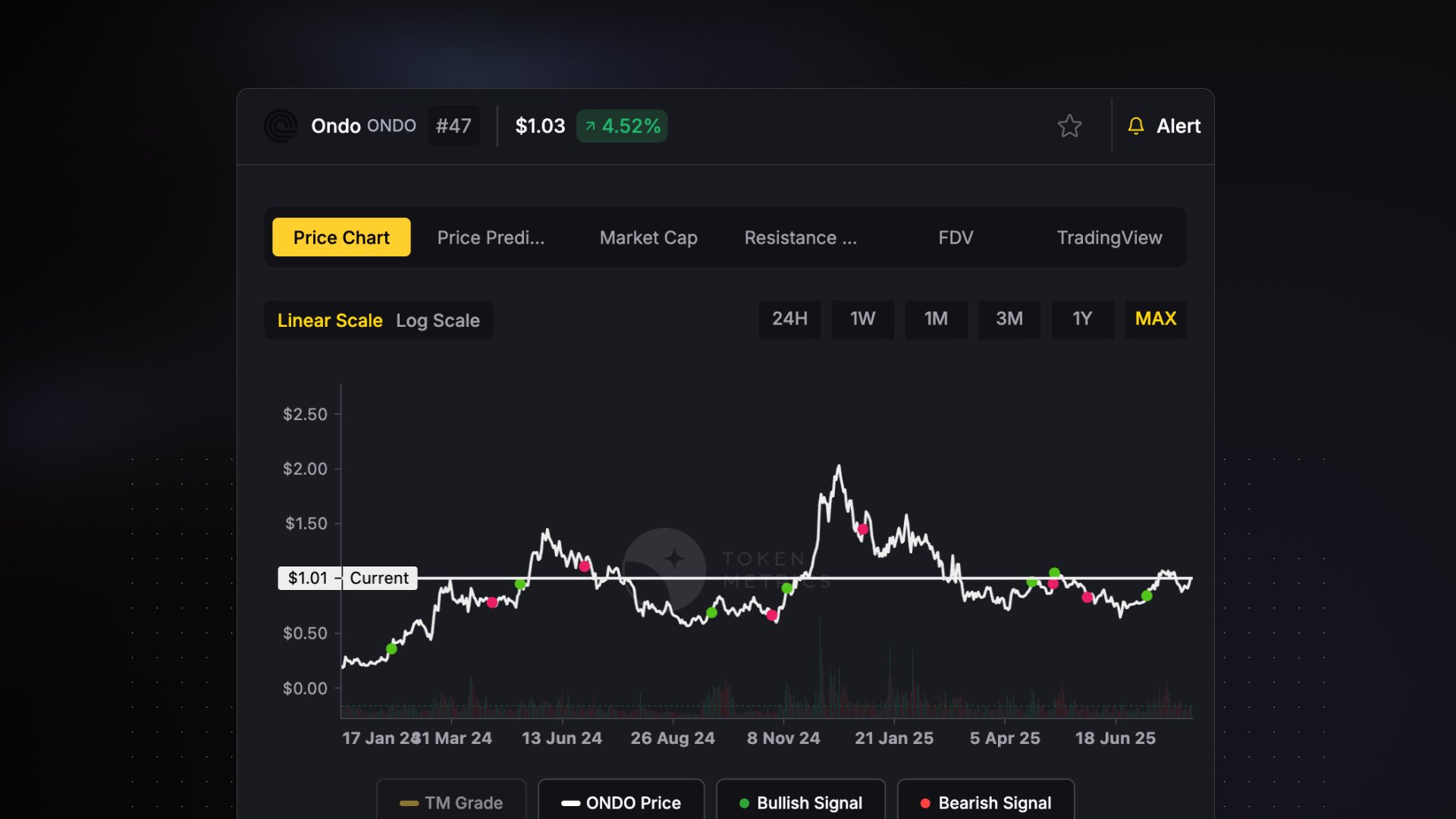 Ondo Finance platform interface