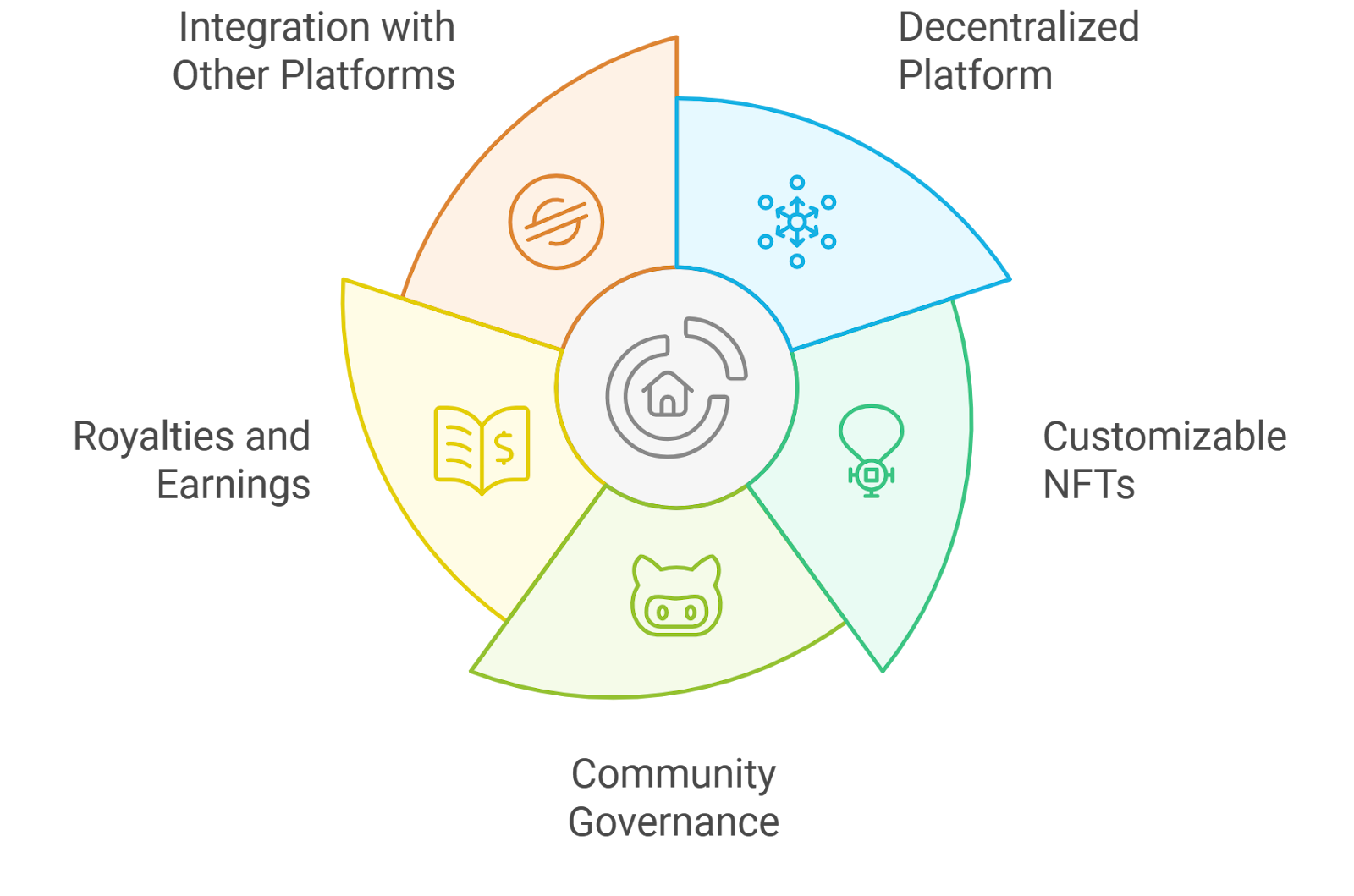 blockchain gaming decentralized governance