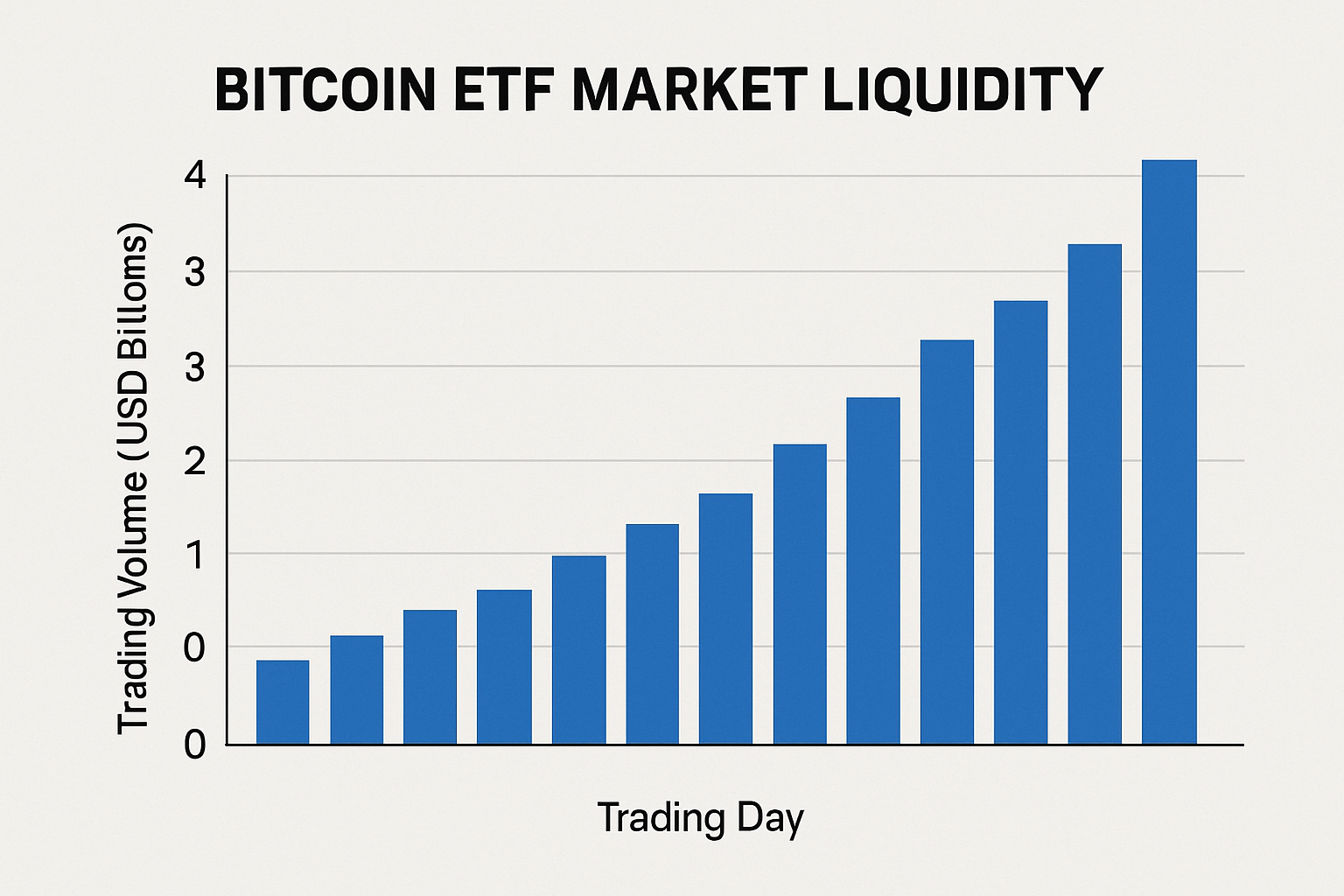 Bitcoin ETF market liquidity