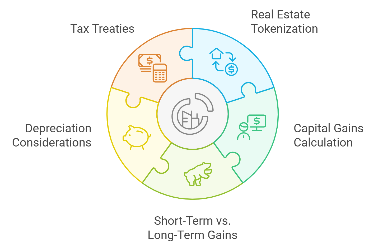 real estate tokenization regulation risks