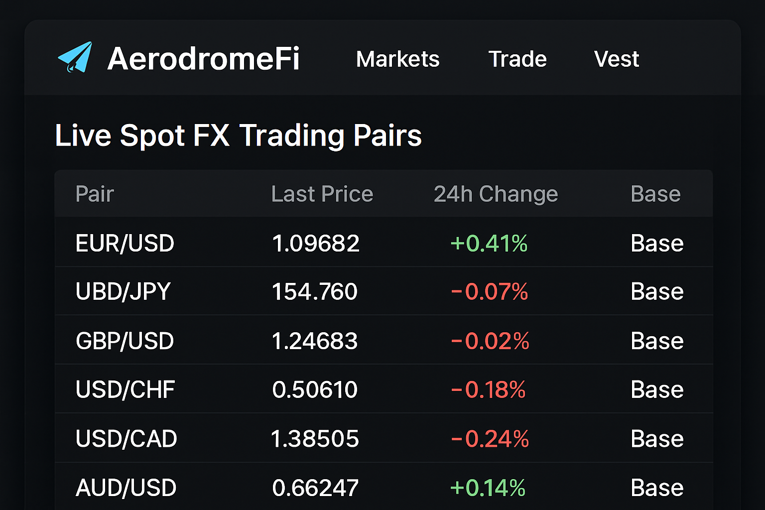 AerodromeFi user interface displaying live spot FX trading pairs on Base blockchain