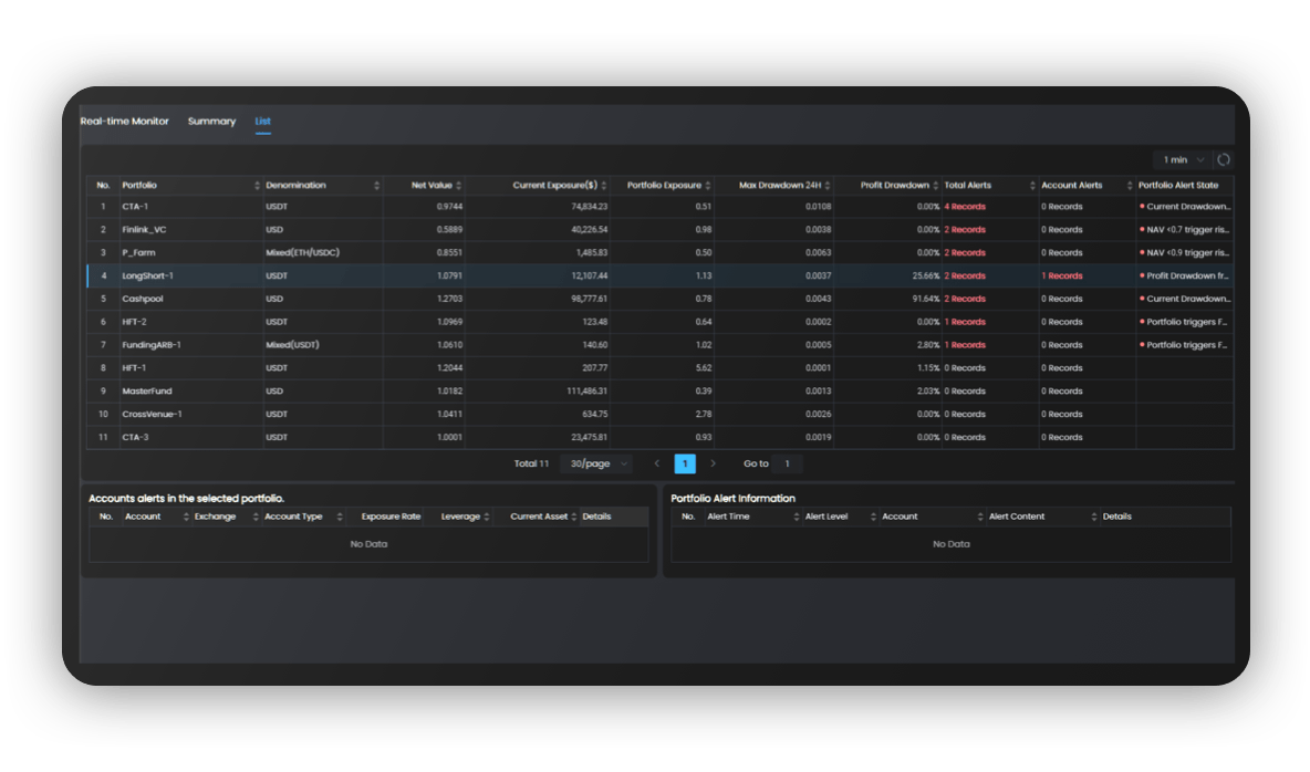 DeFi real-time risk reporting UI