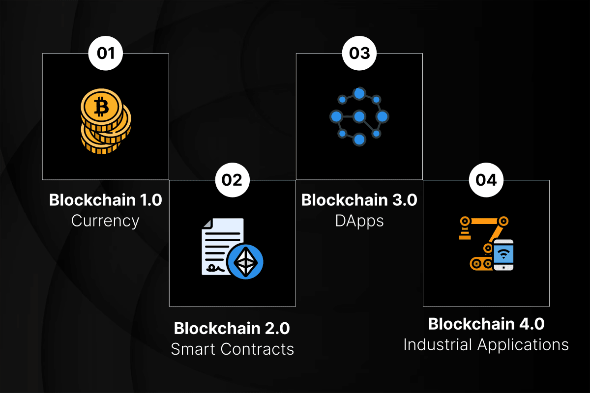 blockchain provenance icon
