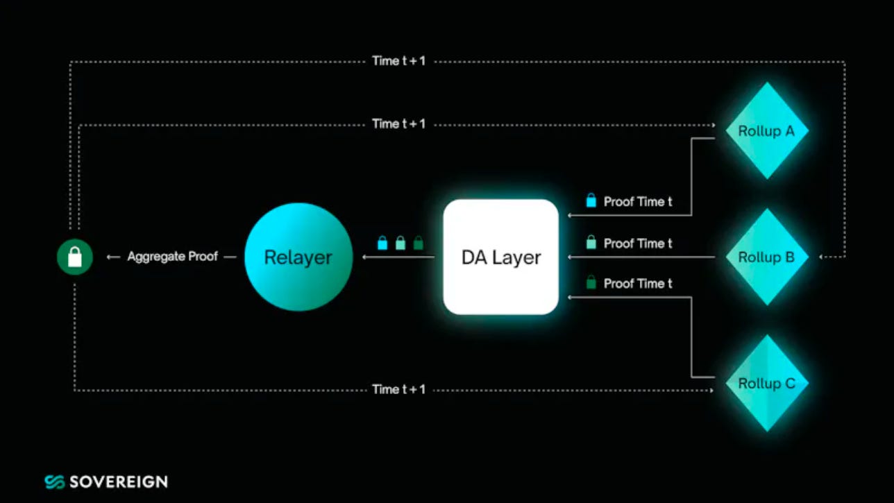 Espresso Network Polygon Labs AggLayer interoperability