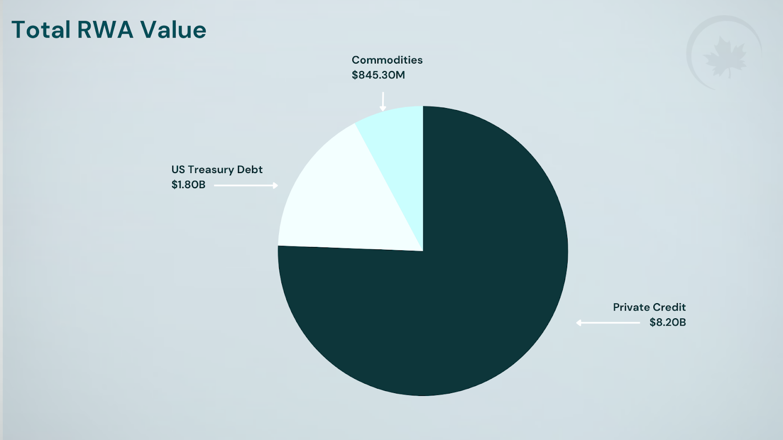 fractional ownership tokenized US Treasuries