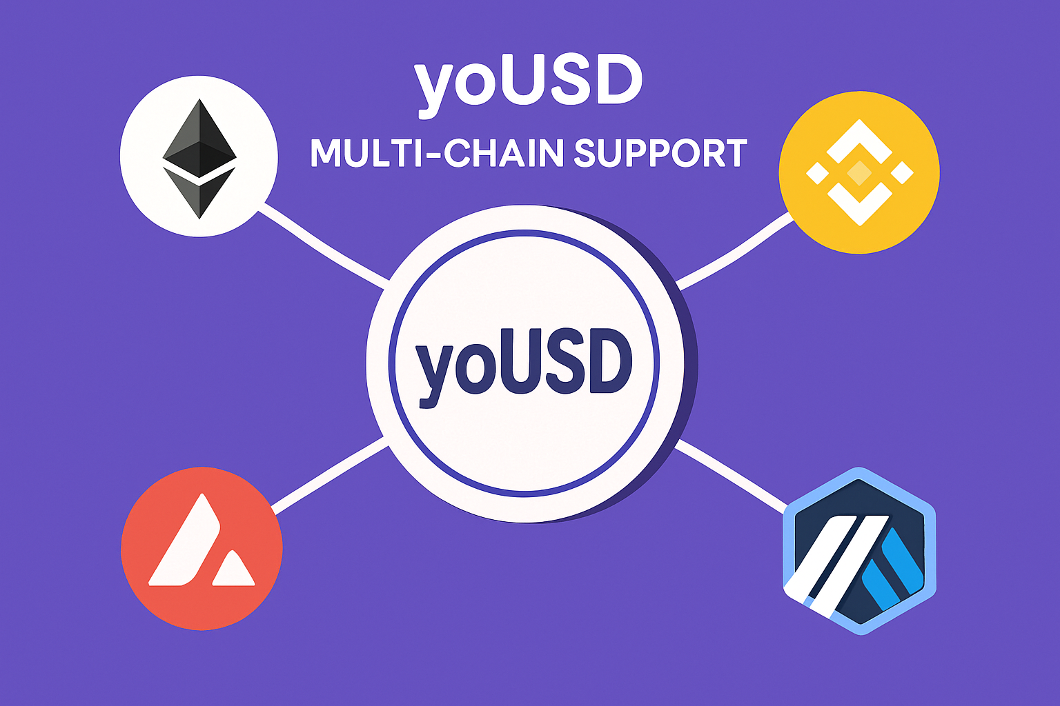 yoUSD multi-chain support