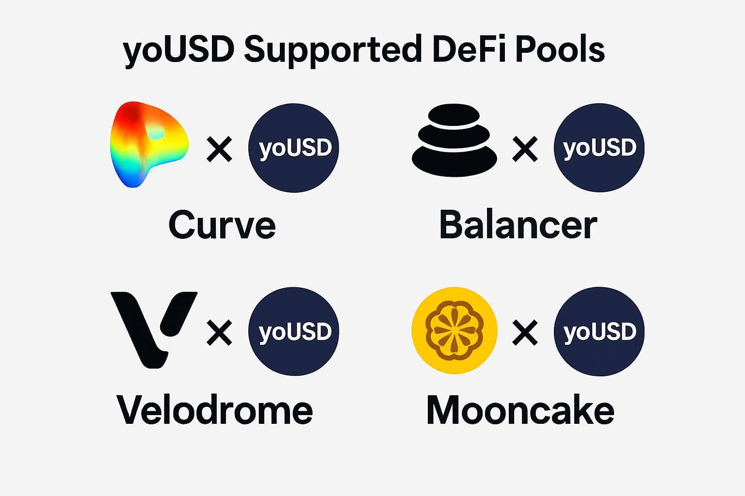 yoUSD supported DeFi pools