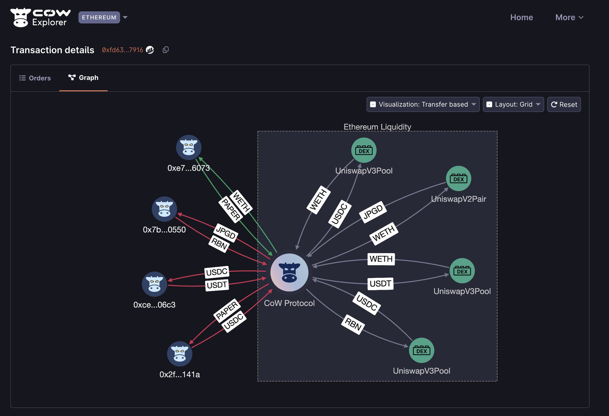 CoW Protocol batch auction settlement