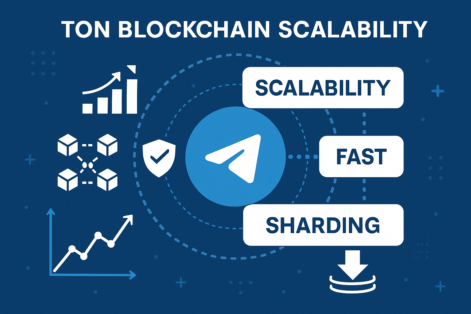 TON blockchain scalability Telegram