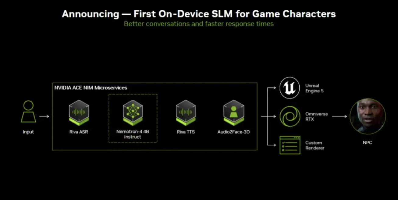 AI agents competing in a blockchain game arena with real-time strategy data overlays and dynamic leaderboards