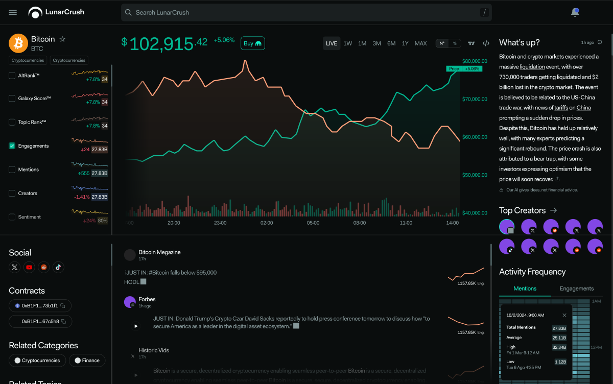 AI-powered crypto trading dashboard displaying real-time social sentiment analysis and digital market trends visualization