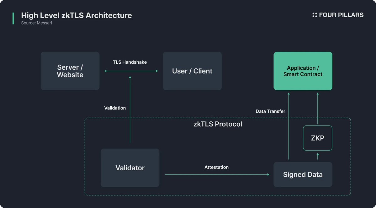 Modern unified cross-chain trading interface showcasing single-approval flows, integrated gas fee abstraction, real-time asset tracking, and seamless multi-chain asset swaps for 2024 UX innovations.