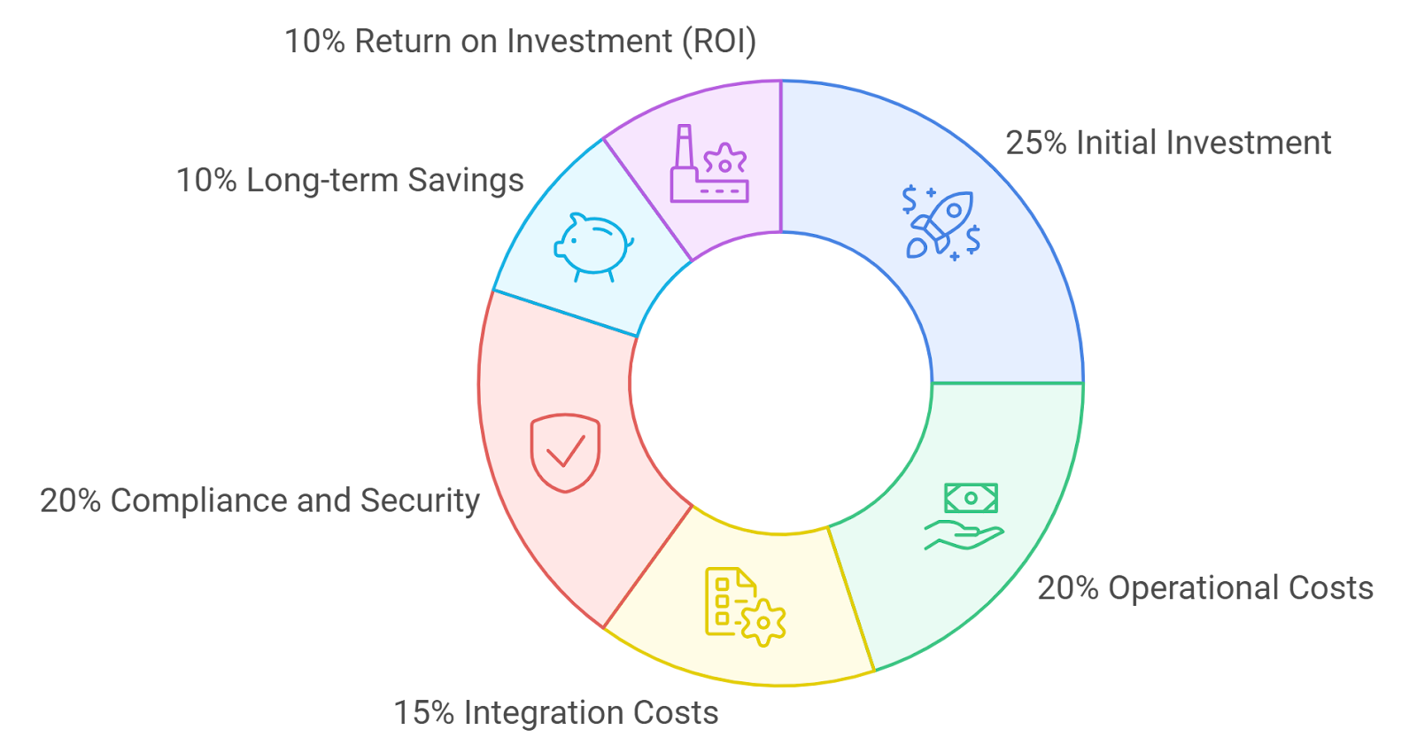 Infographic illustrating modular blockchain components securely connecting multiple blockchains in 2025