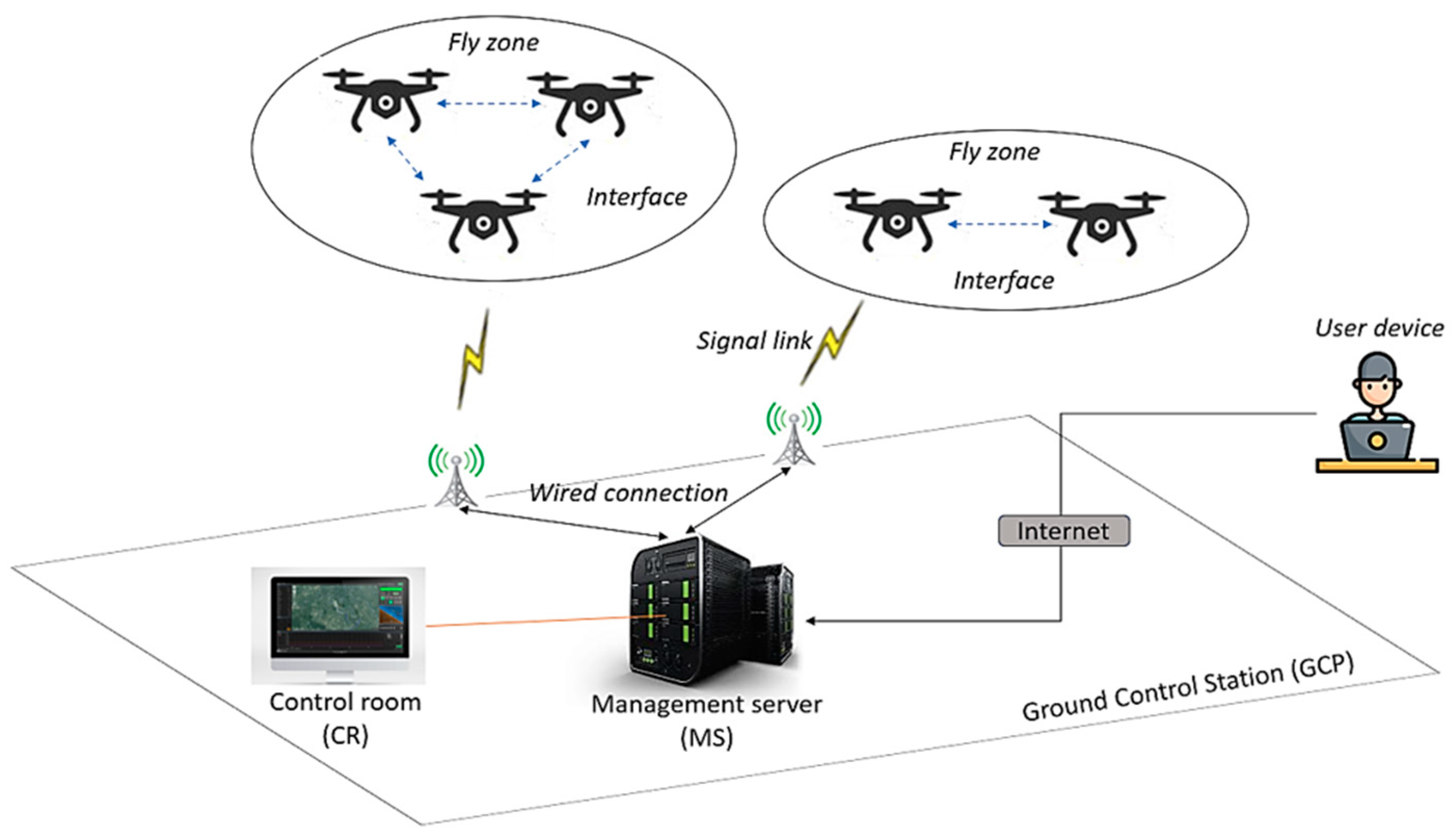 Overhead view of a robotic arm networked with sensors and blockchain nodes for DePIN robotics integration