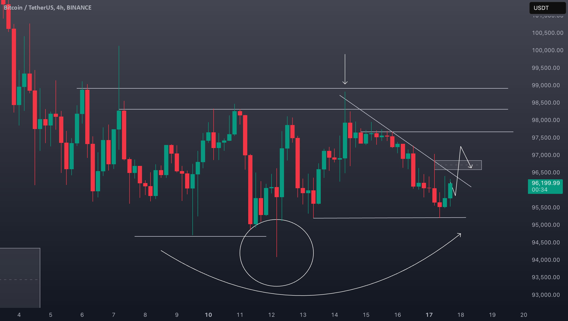 Conceptual image of crypto traders analyzing breakout and retest strategies for BTC/USD, featuring digital charts and trading desk environment, ideal for illustrating breakout-retest entry and stop placement without specific price numbers.
