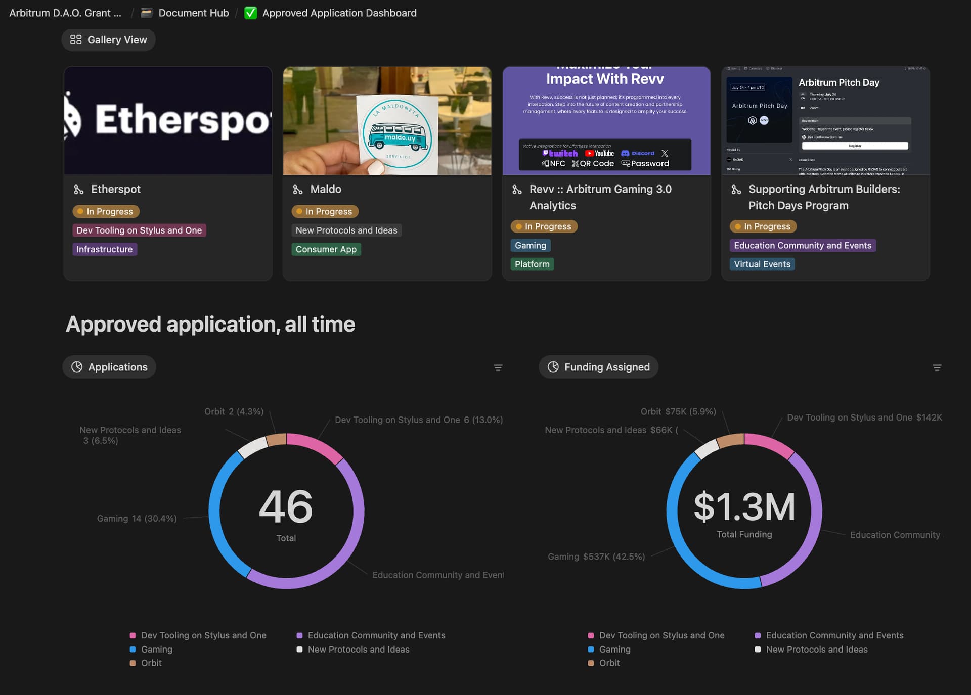 Arbitrum DAO treasury dashboard showing real-time DeFi allocations and sustainable yield metrics, featuring digital asset icons and on-chain analytics interface