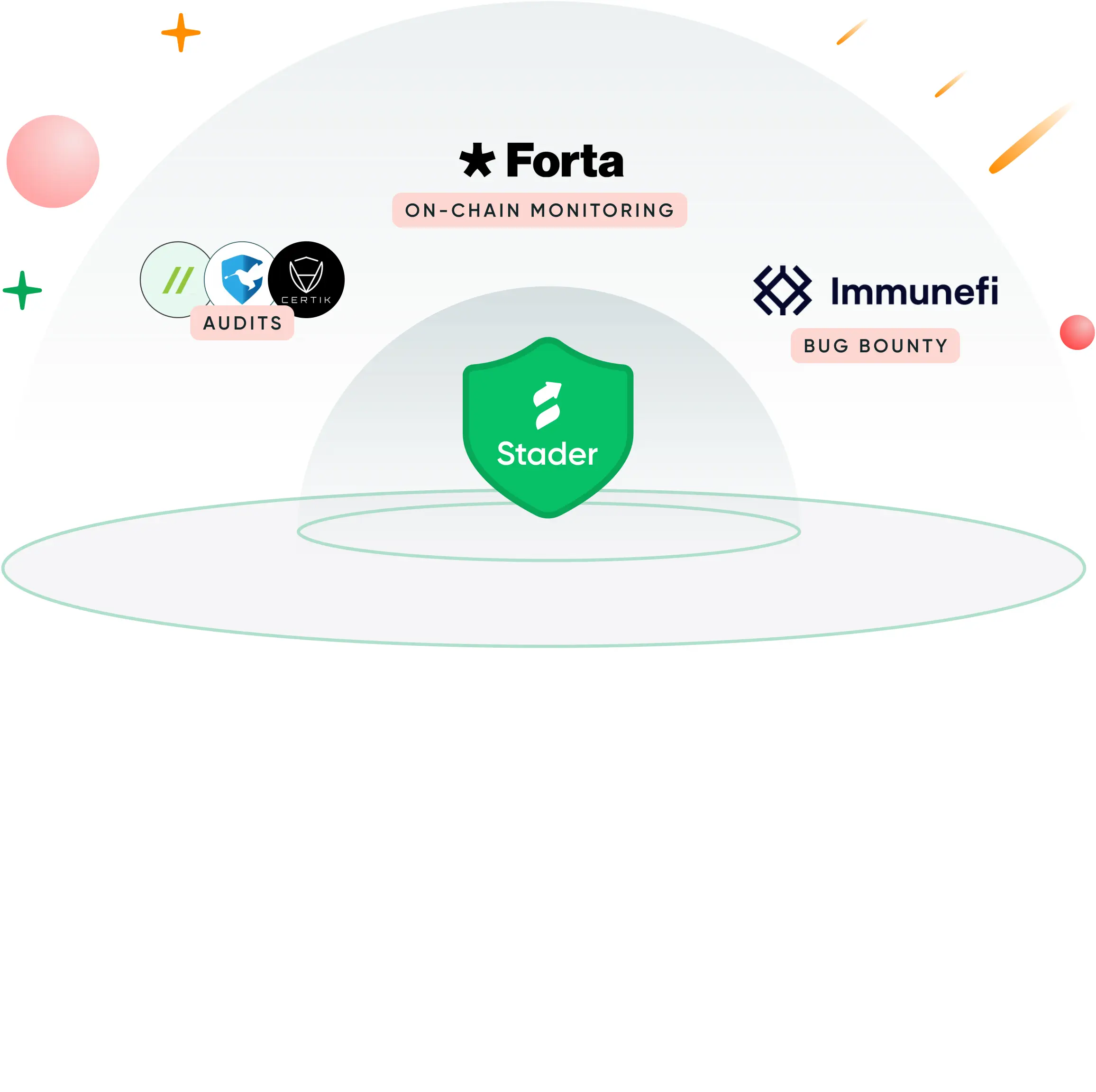 Stader Labs EigenLayer yield icon