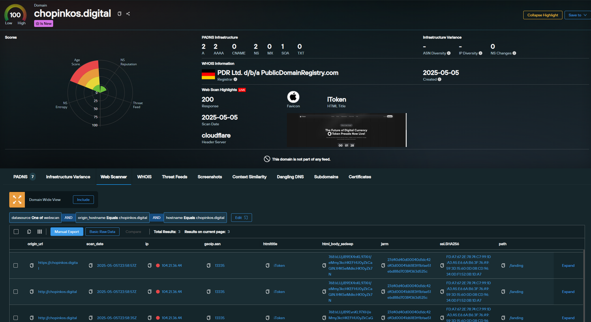 Create original crypto posts on X Twitter