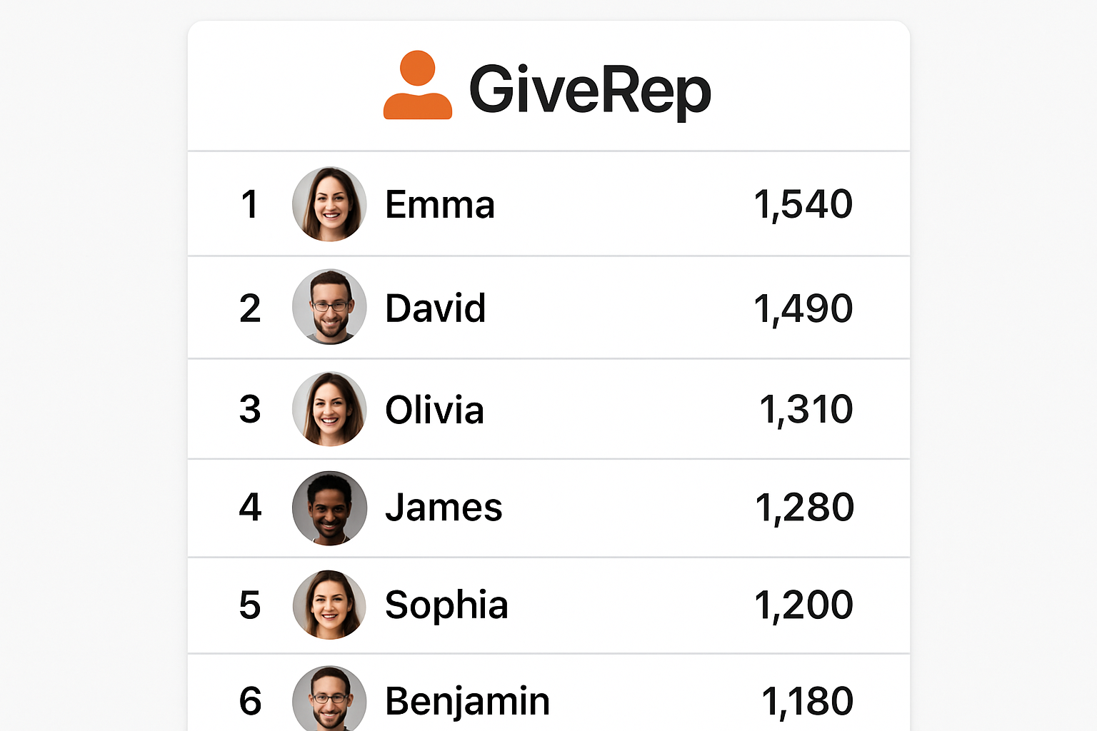 GiveRep leaderboard ranking screenshot
