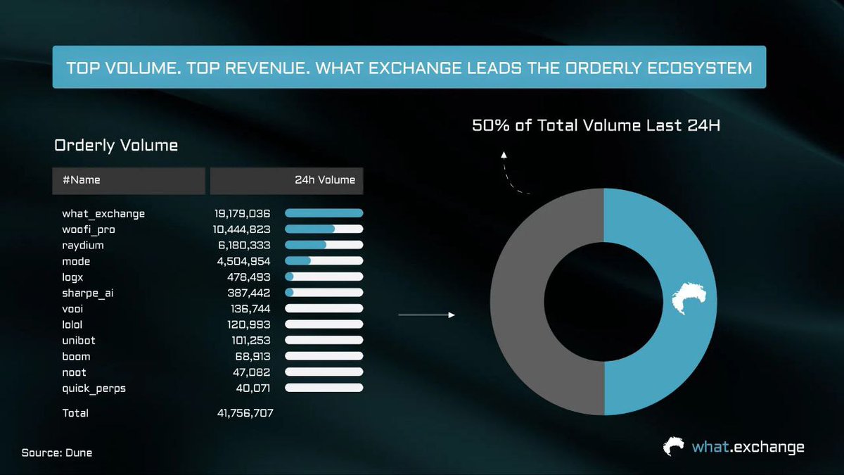 Web3 governance voting with GiveRep integration