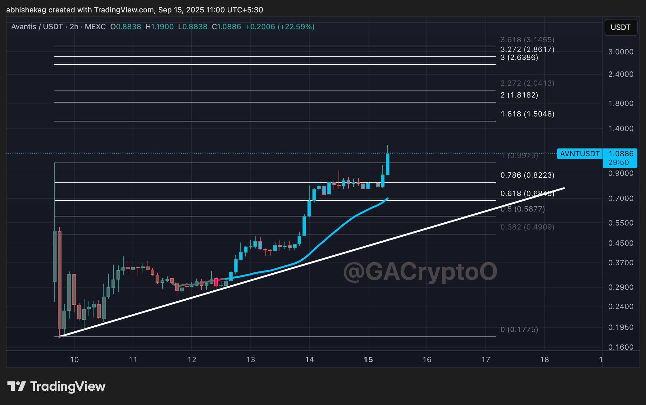 onchainscore.xyz Base on-chain score dashboard