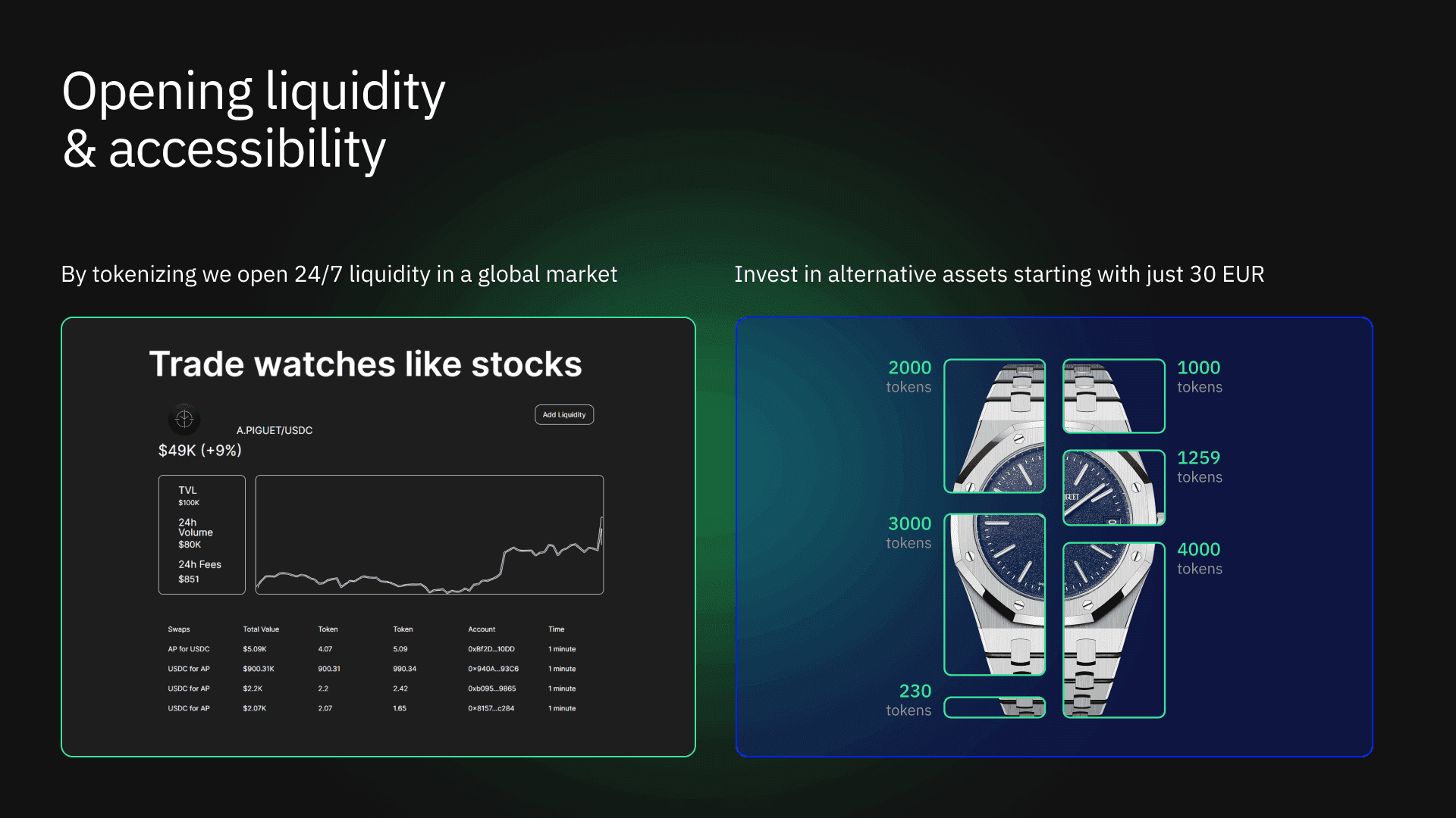 tokenized reinsurance on-chain performance dashboard