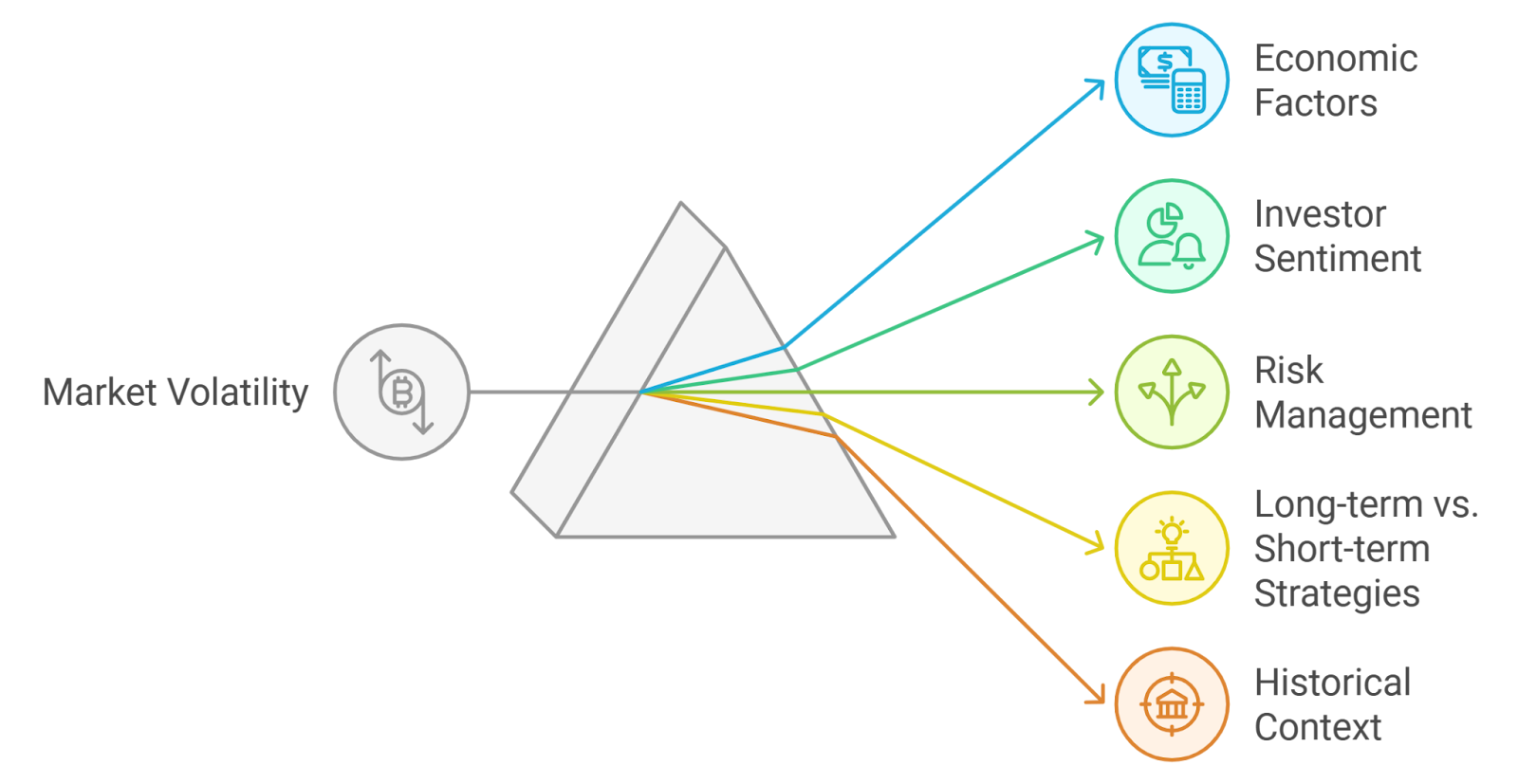 tokenized reinsurance risk diversification chart