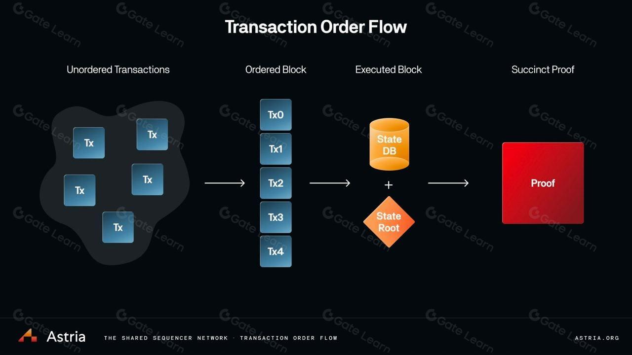 Espresso Systems shared sequencer unified liquidity pools
