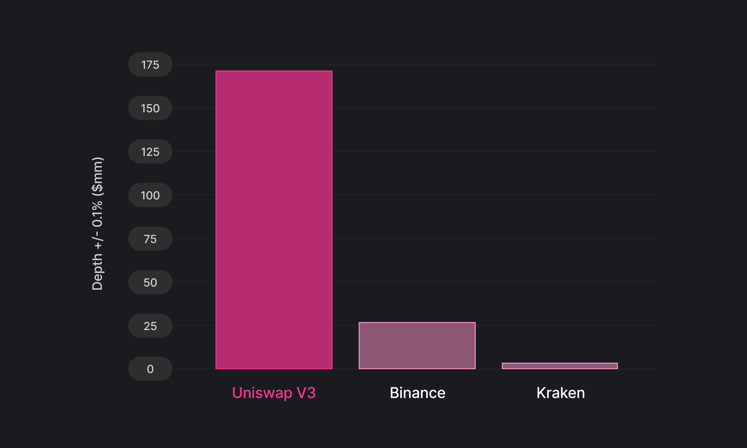 Uniswap high-frequency trading interface