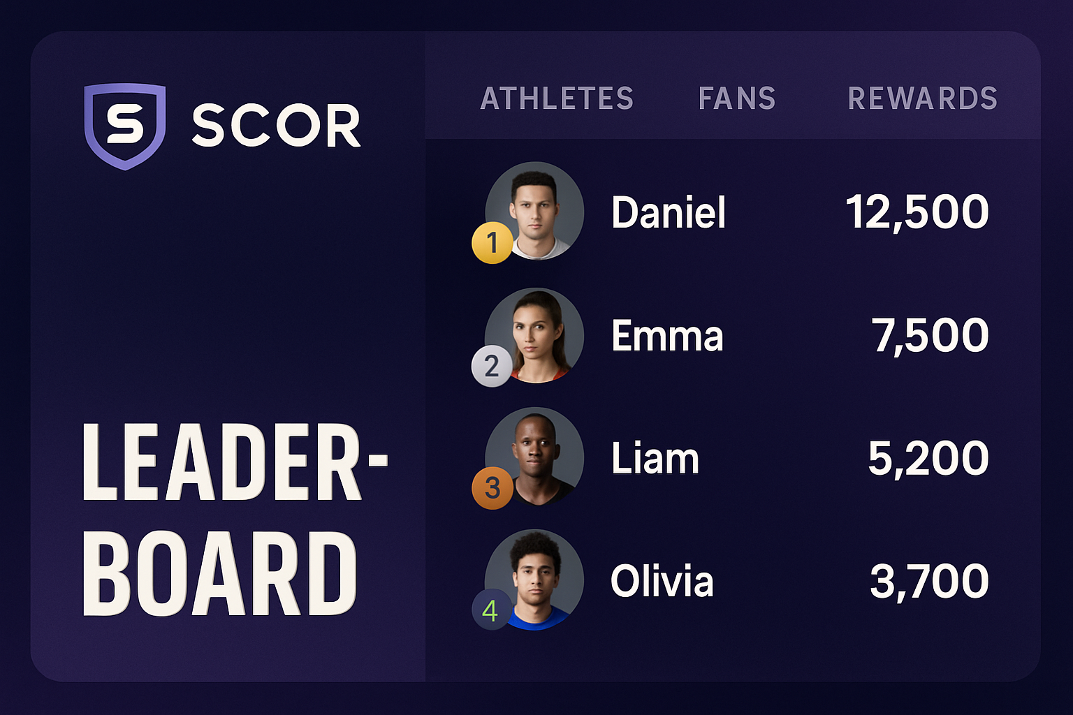 SCOR leaderboard athletes fans rewards