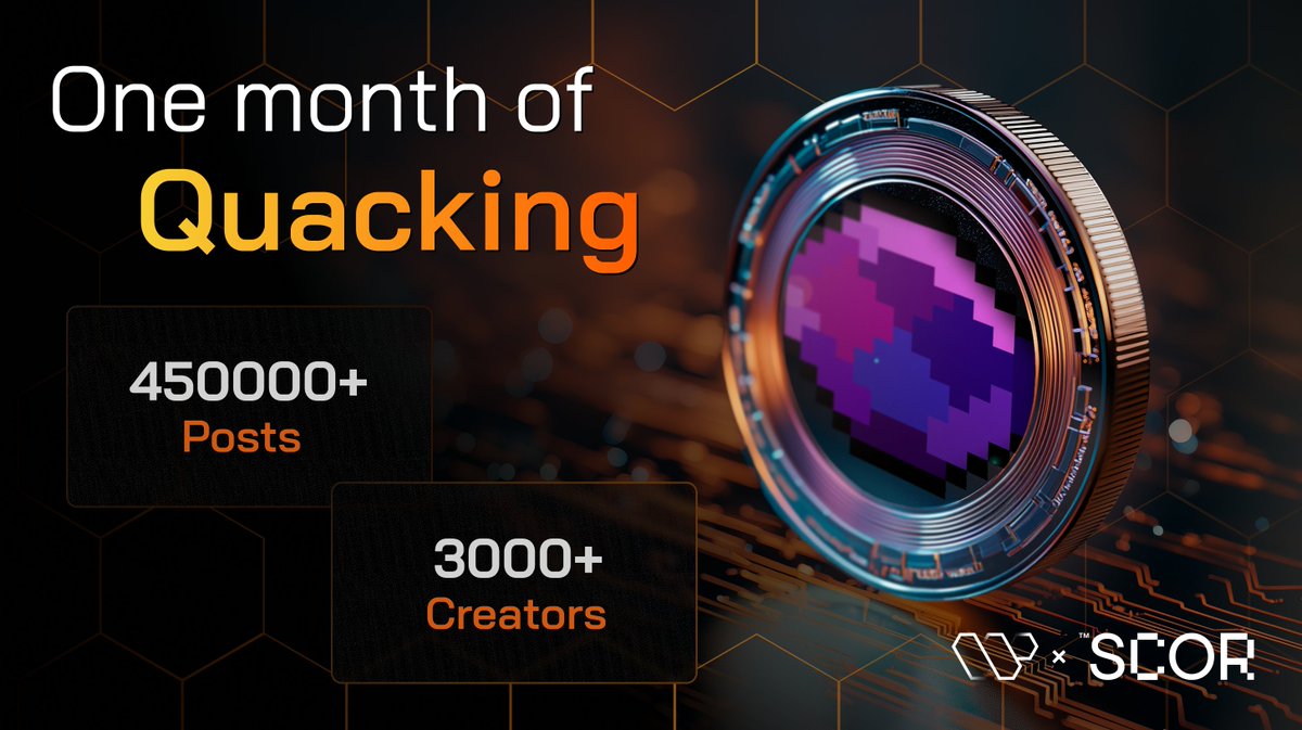 SCOR Wallchain mindshare leaderboard X Twitter