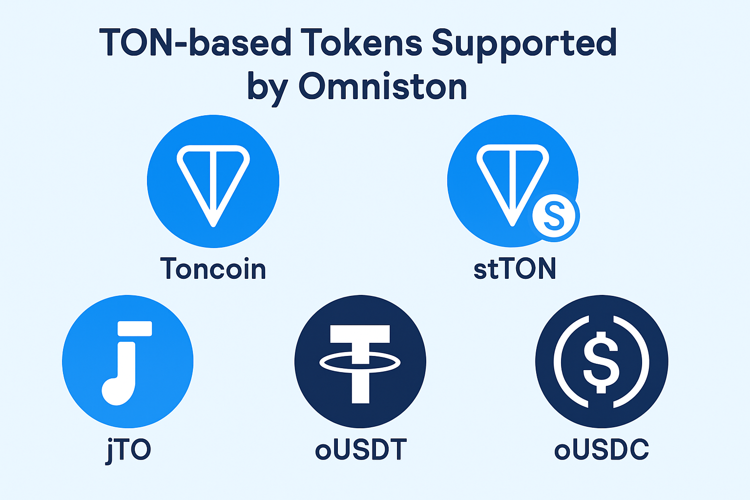 TON-based tokens supported by Omniston