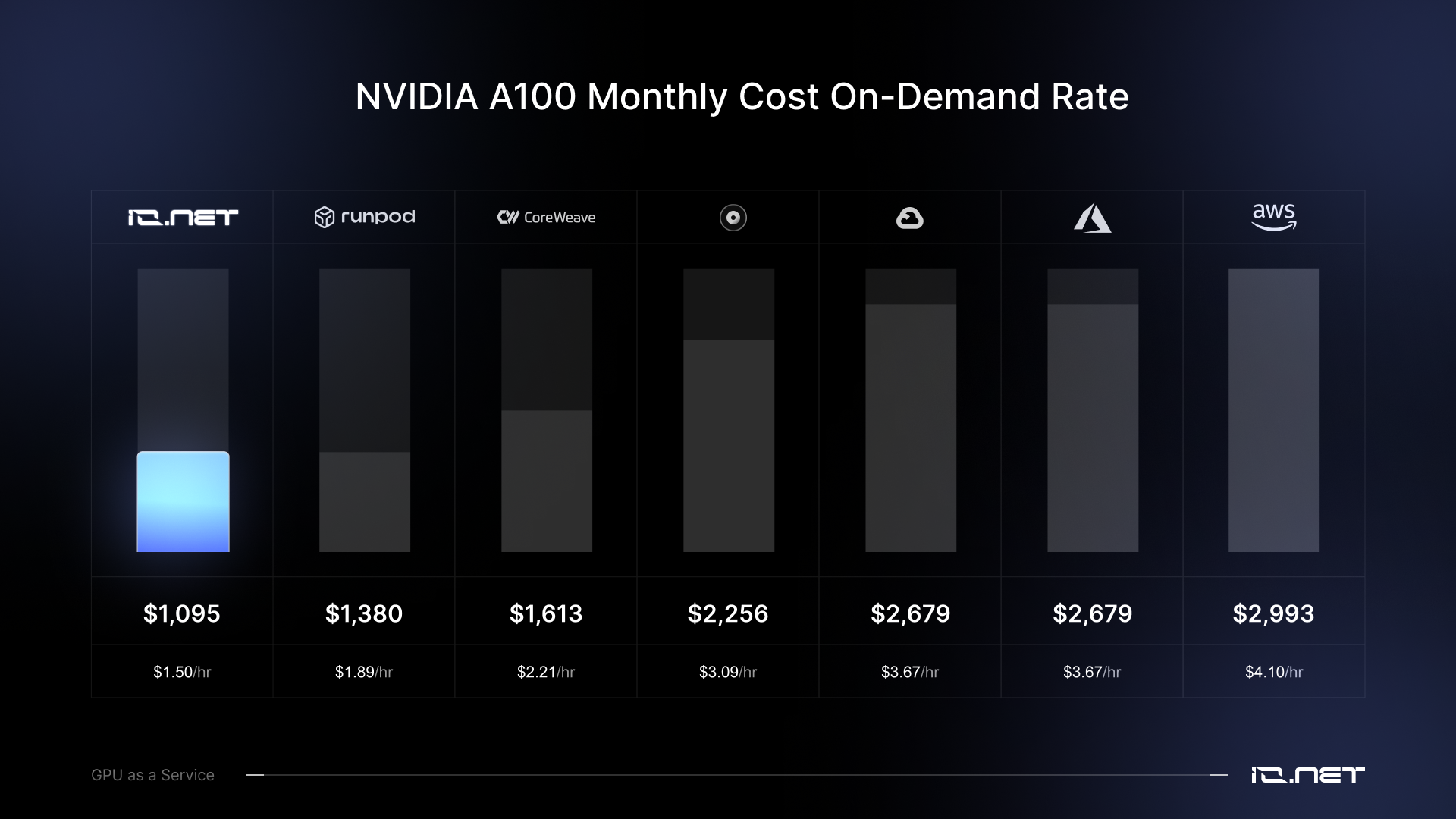 io.net cost savings chart