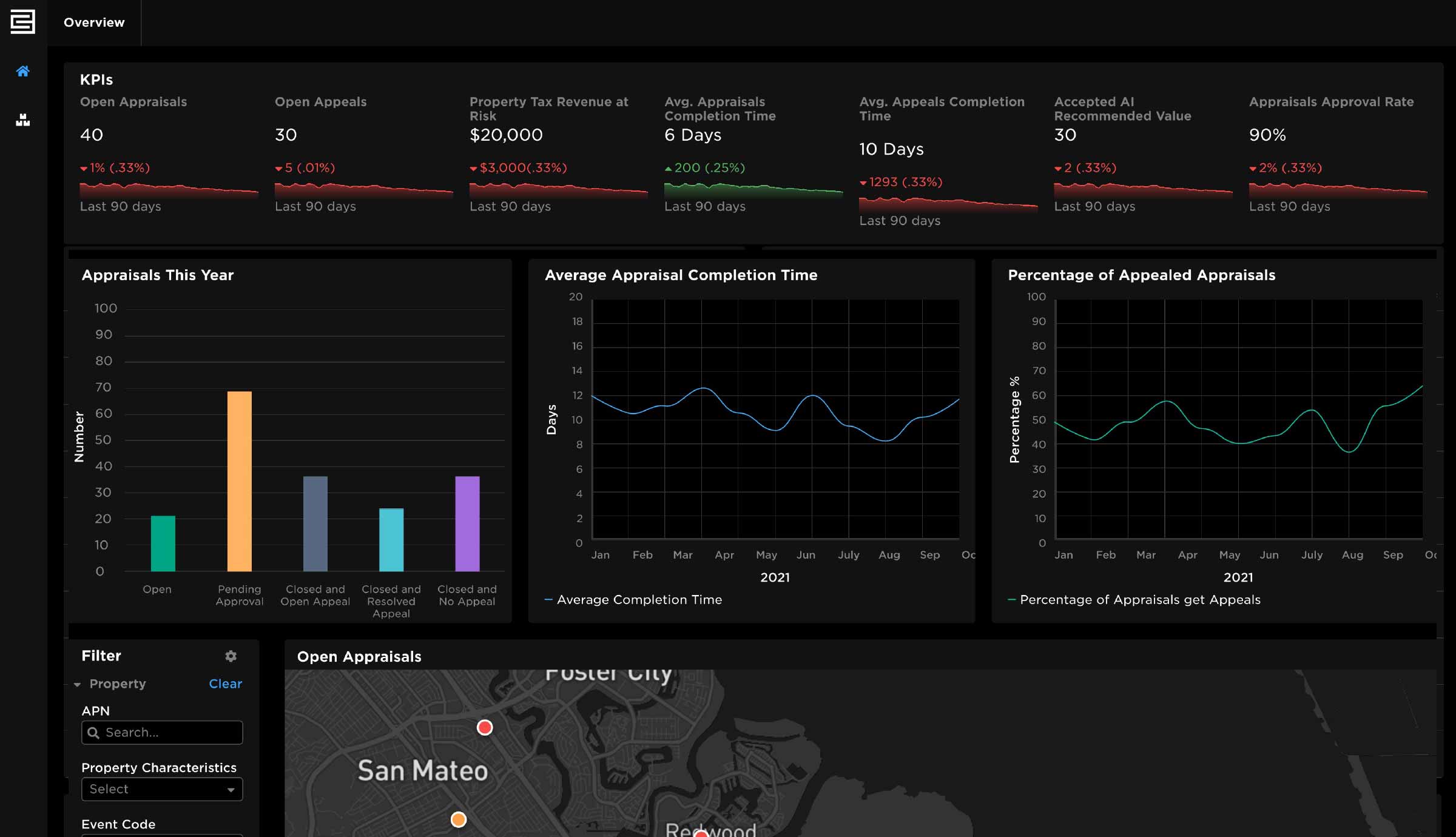 AI-powered real estate valuation dashboard