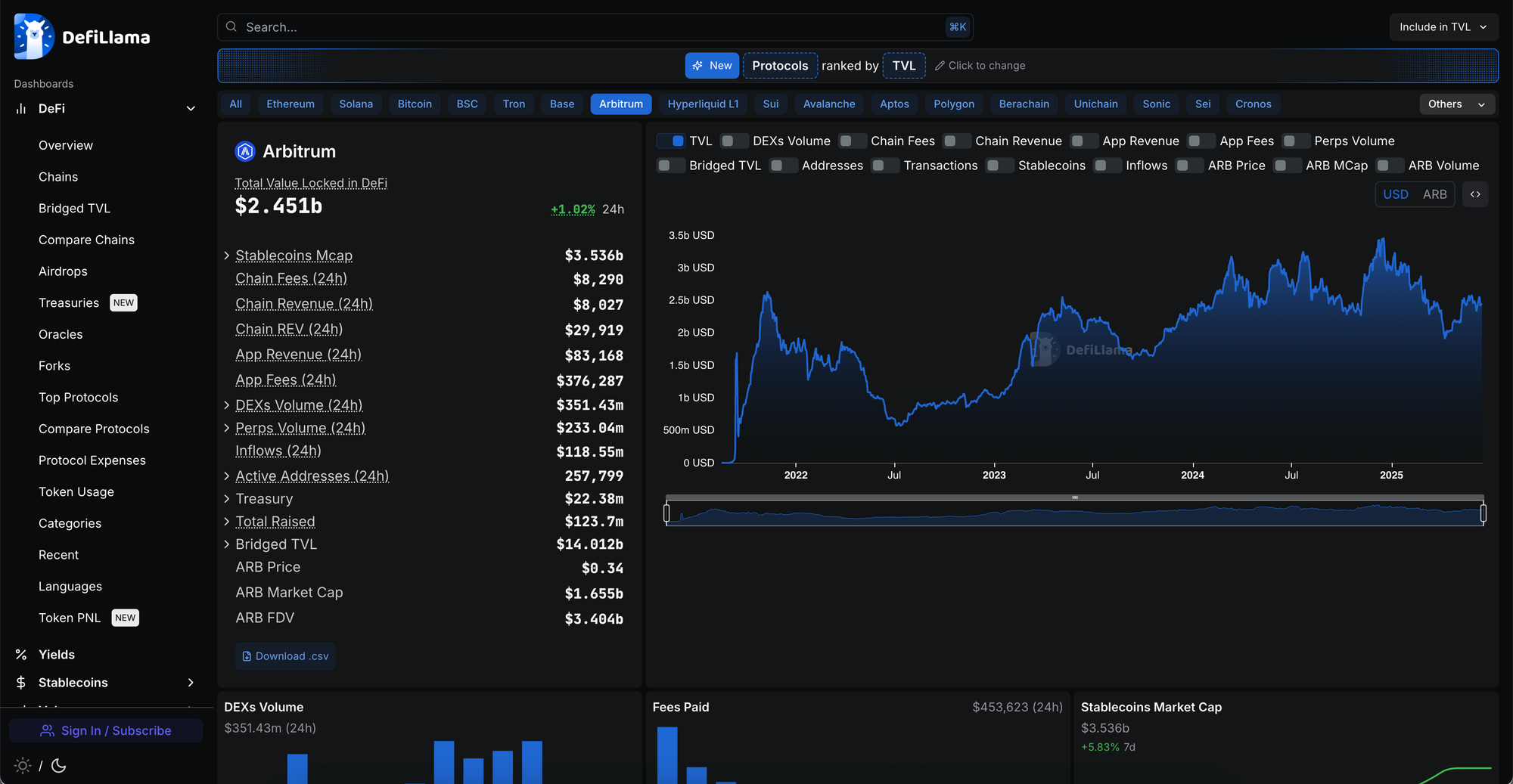 Cross-Chain Bridge DeFi reward pool dashboard
