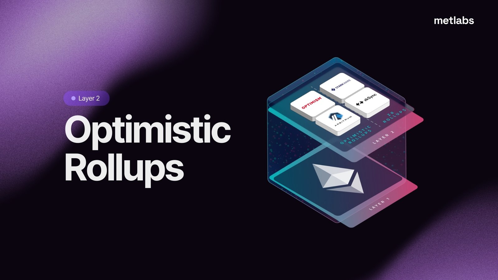 blockchain developer cost savings rollup as a service