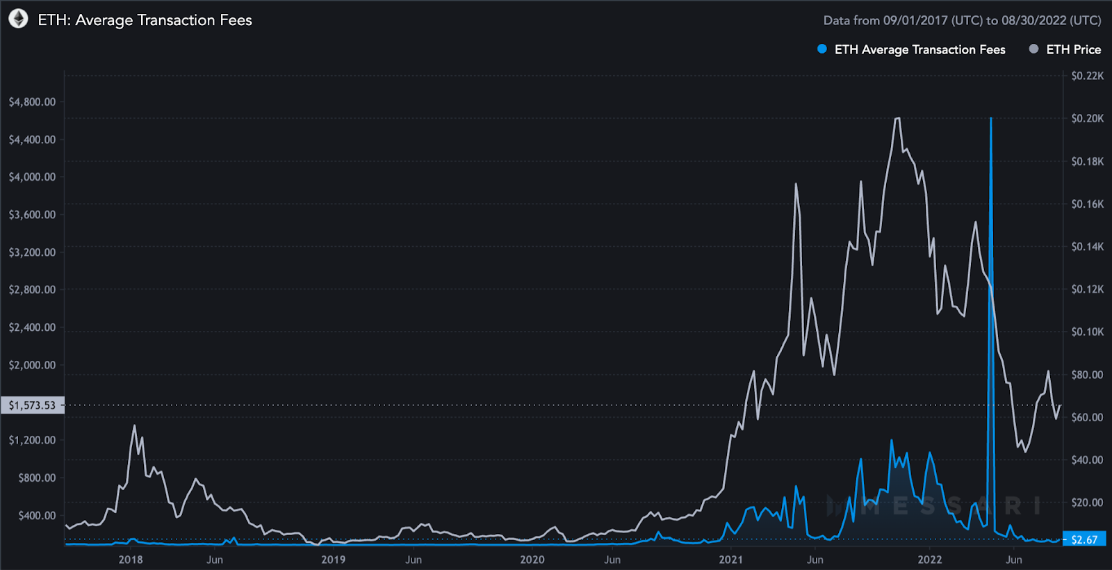 Quasm rollup scalability performance